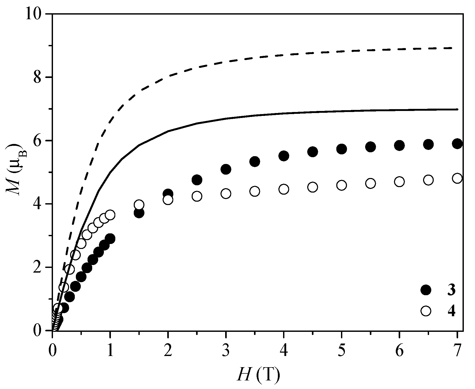 Molecules 27 00147 g007