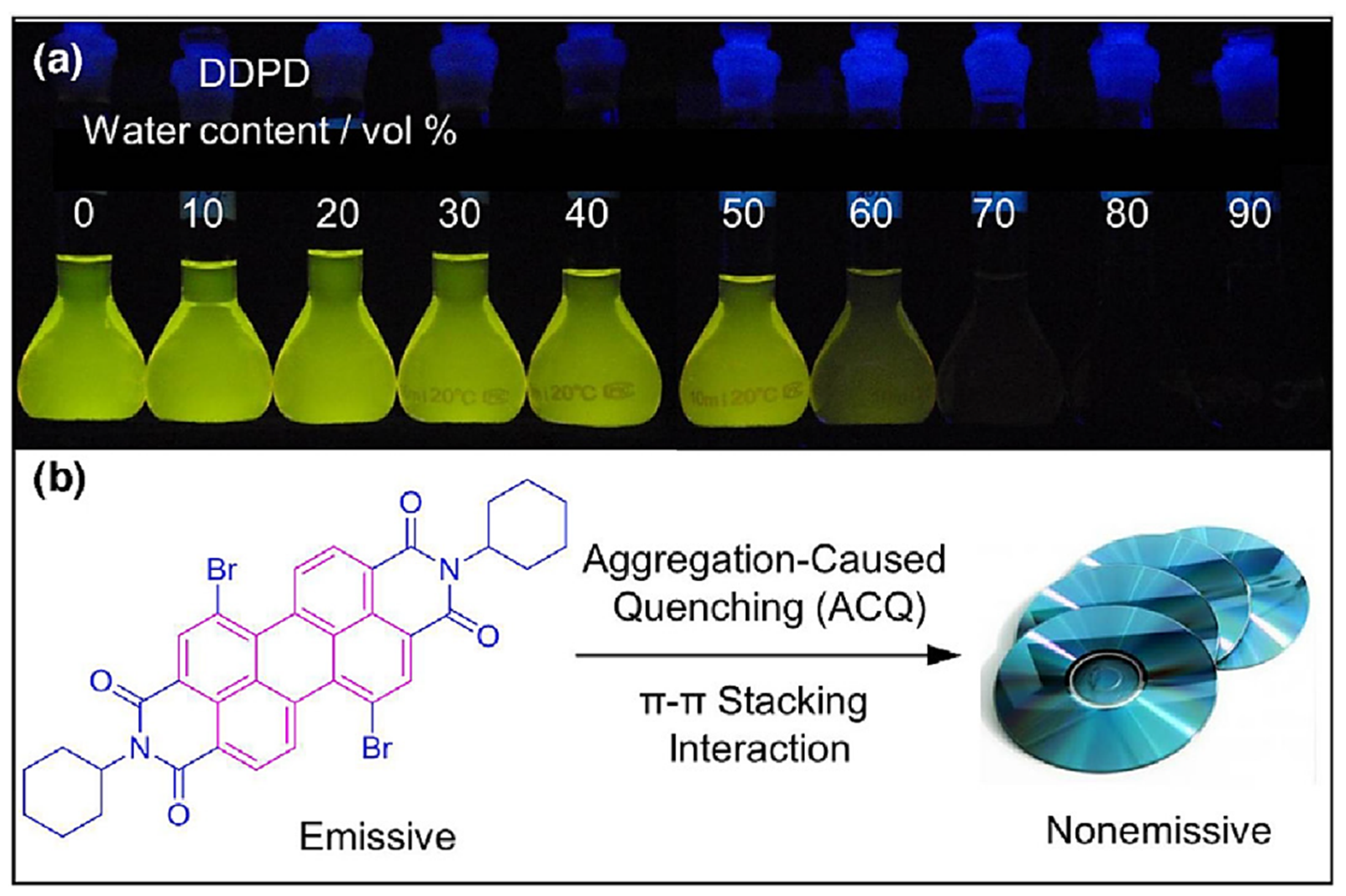 Molecules 27 00150 g001