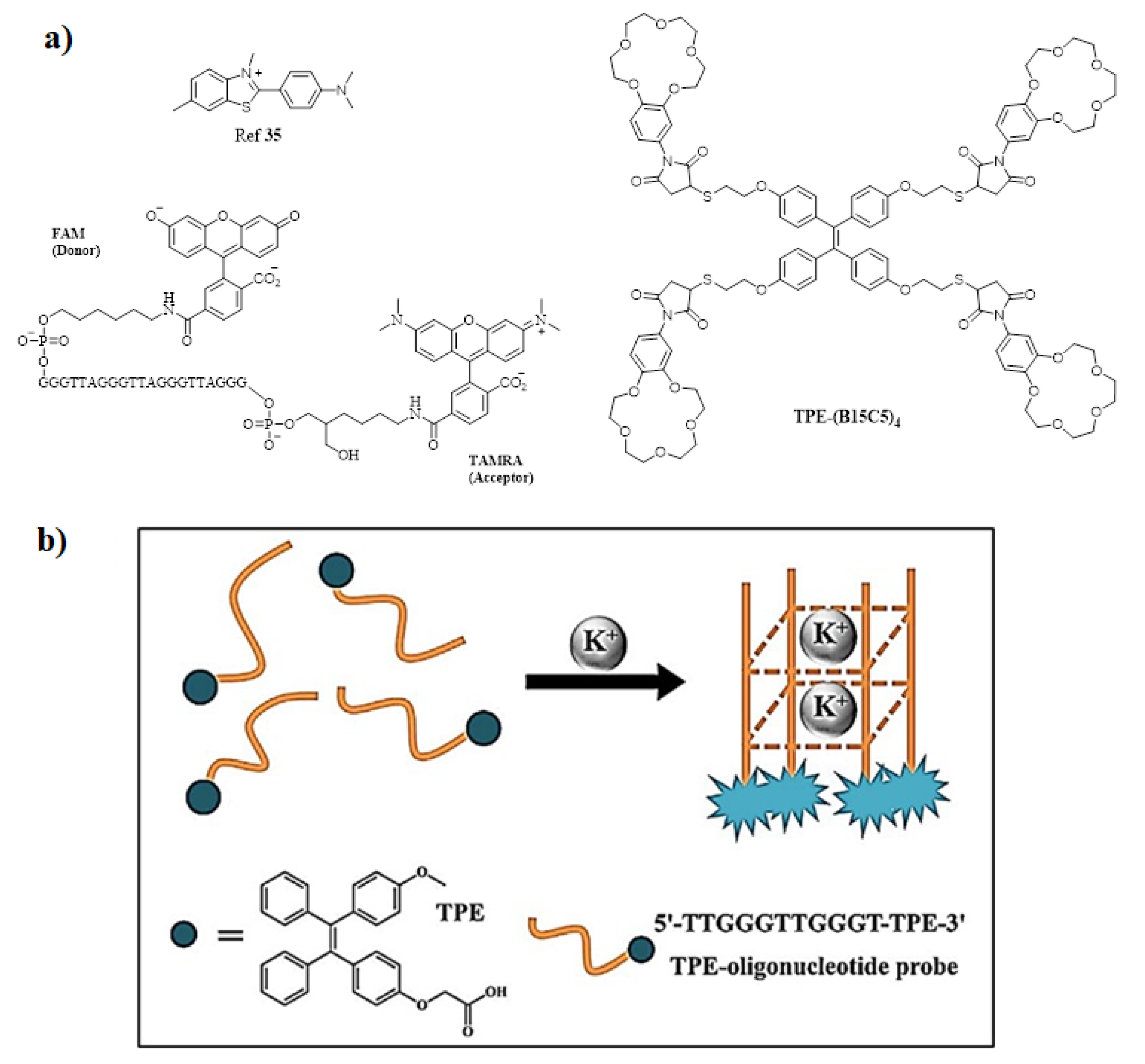Molecules 27 00150 g004