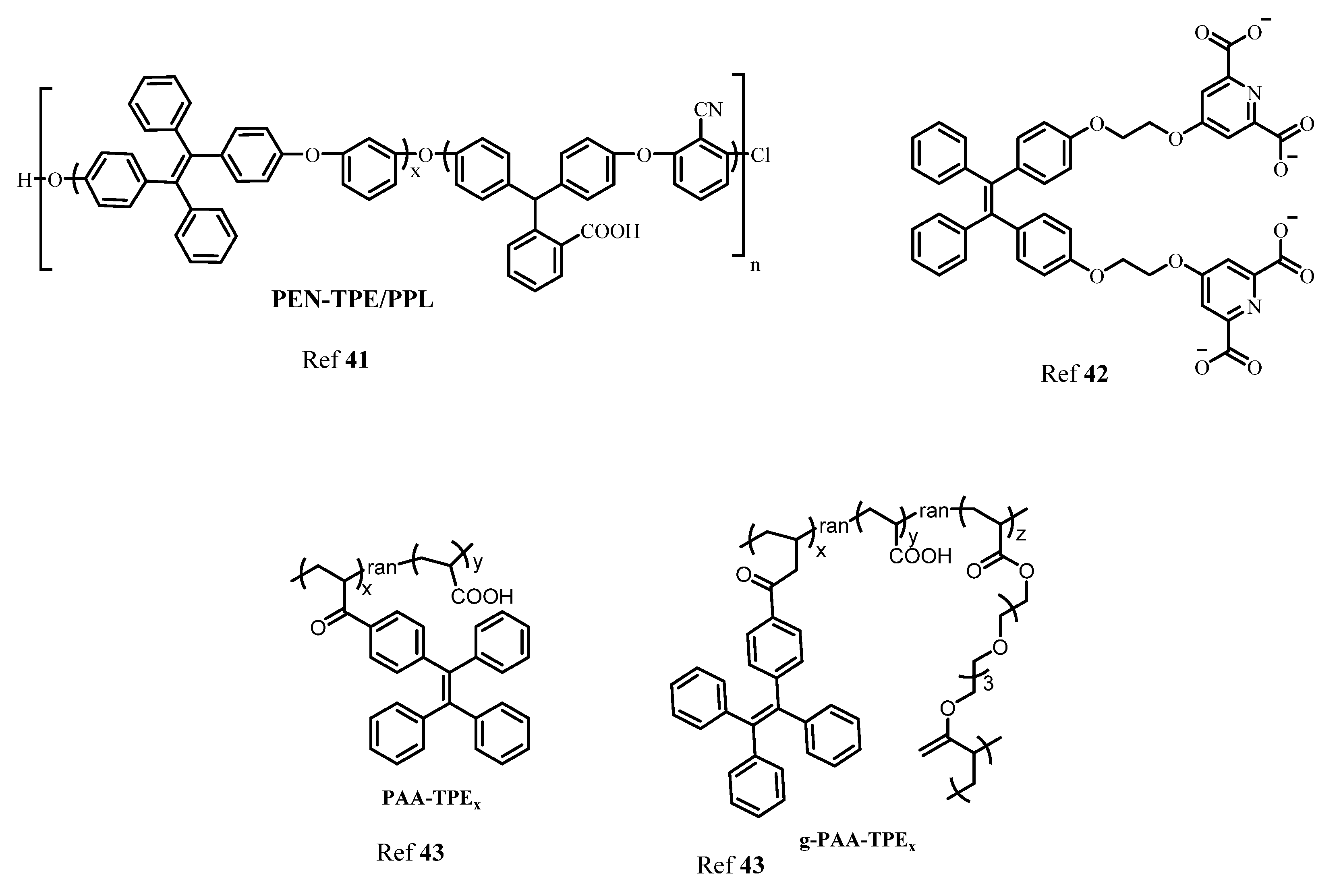 Molecules 27 00150 g006