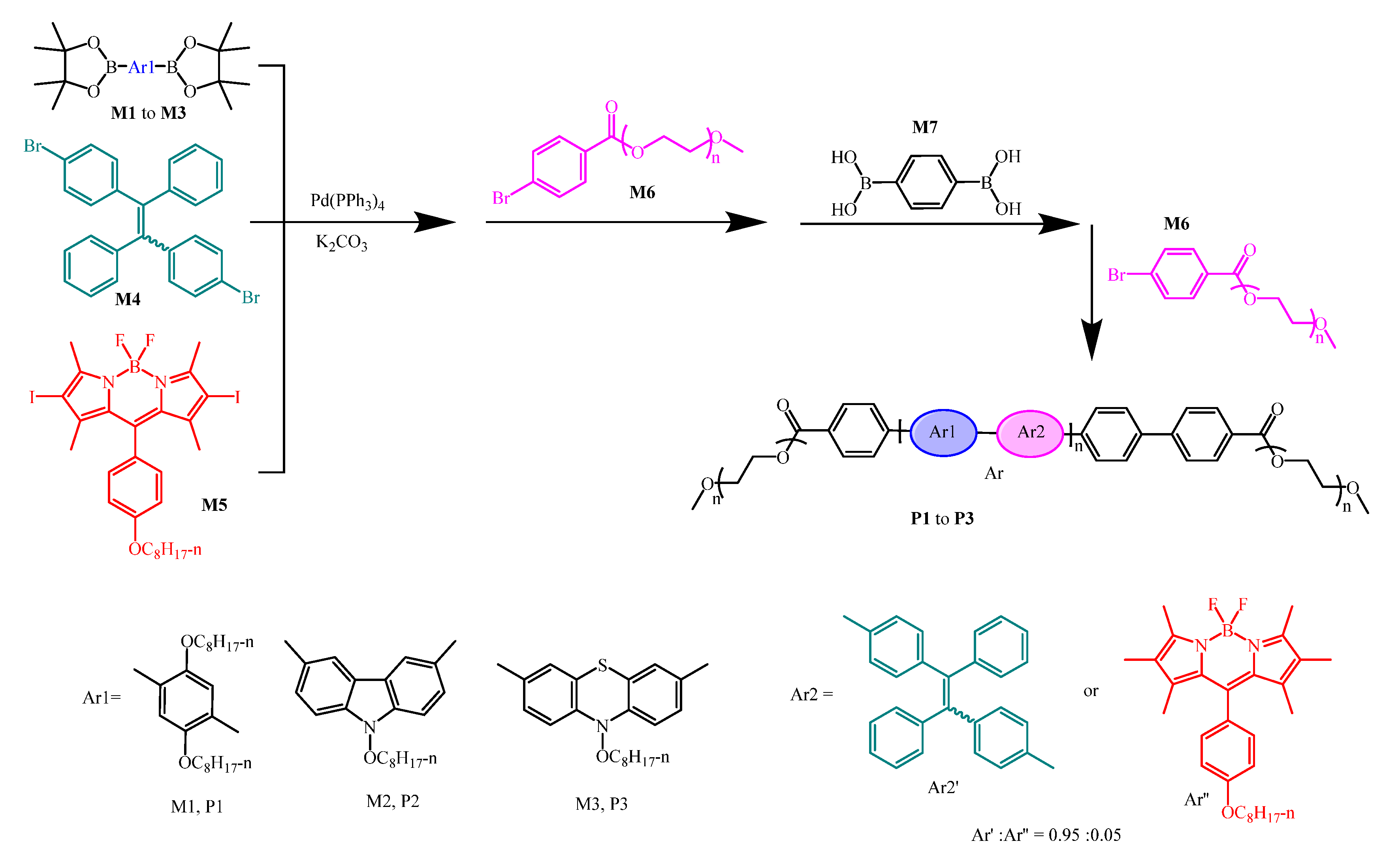 Molecules 27 00150 g029