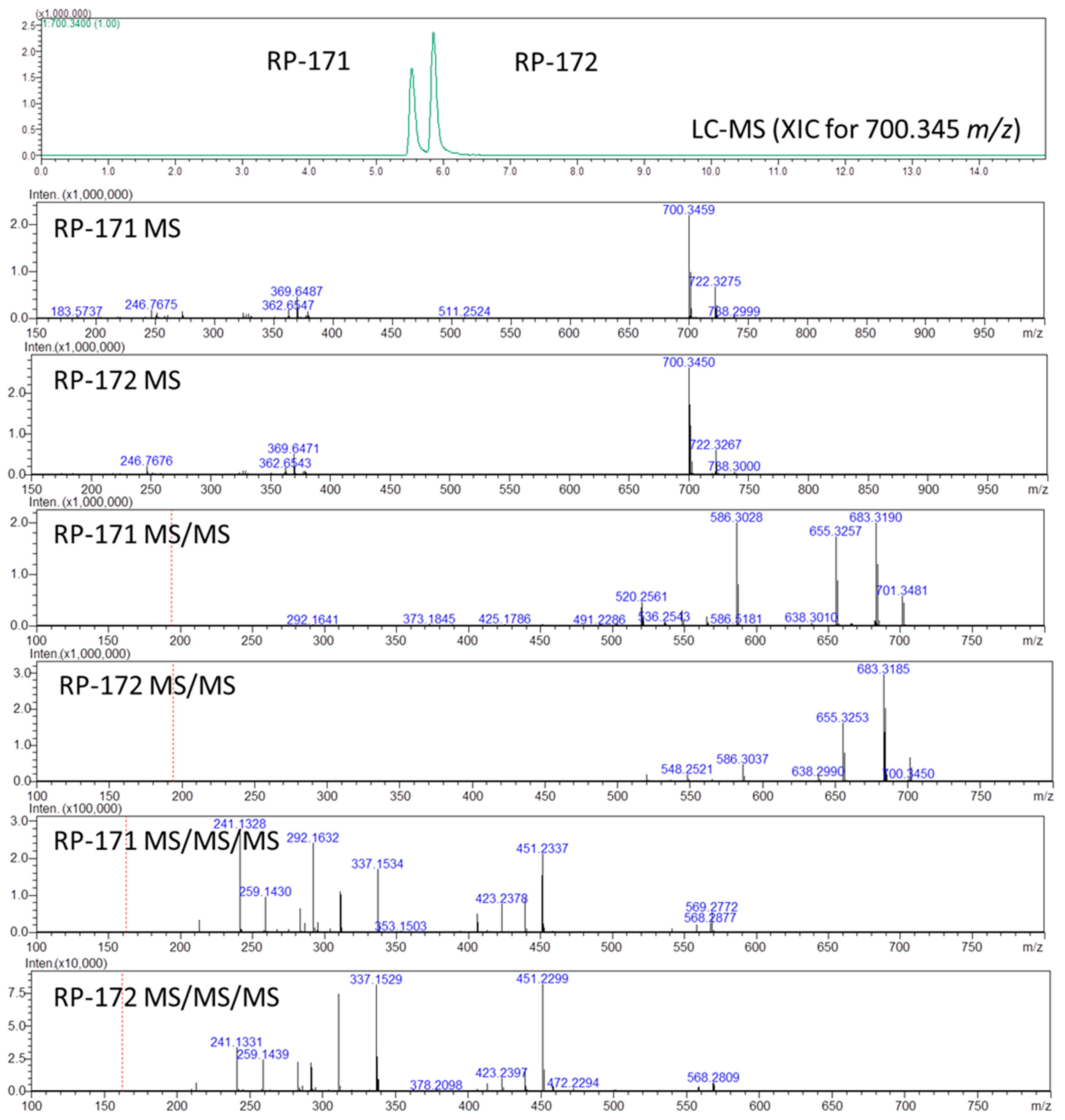 Molecules 27 00151 g002