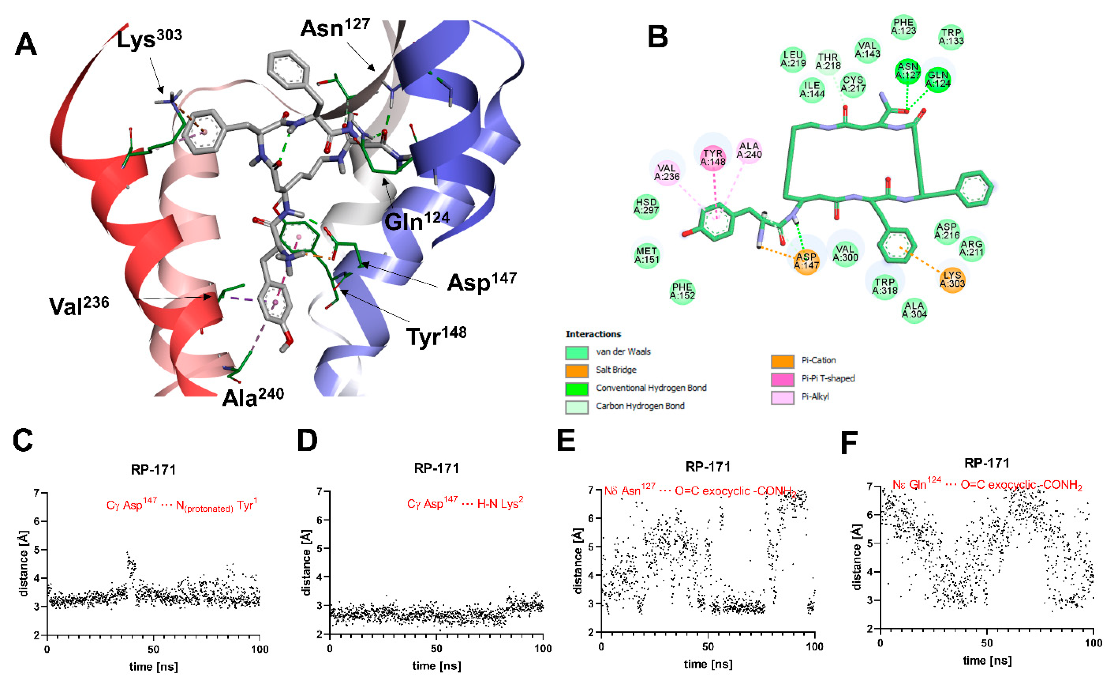 Molecules 27 00151 g004