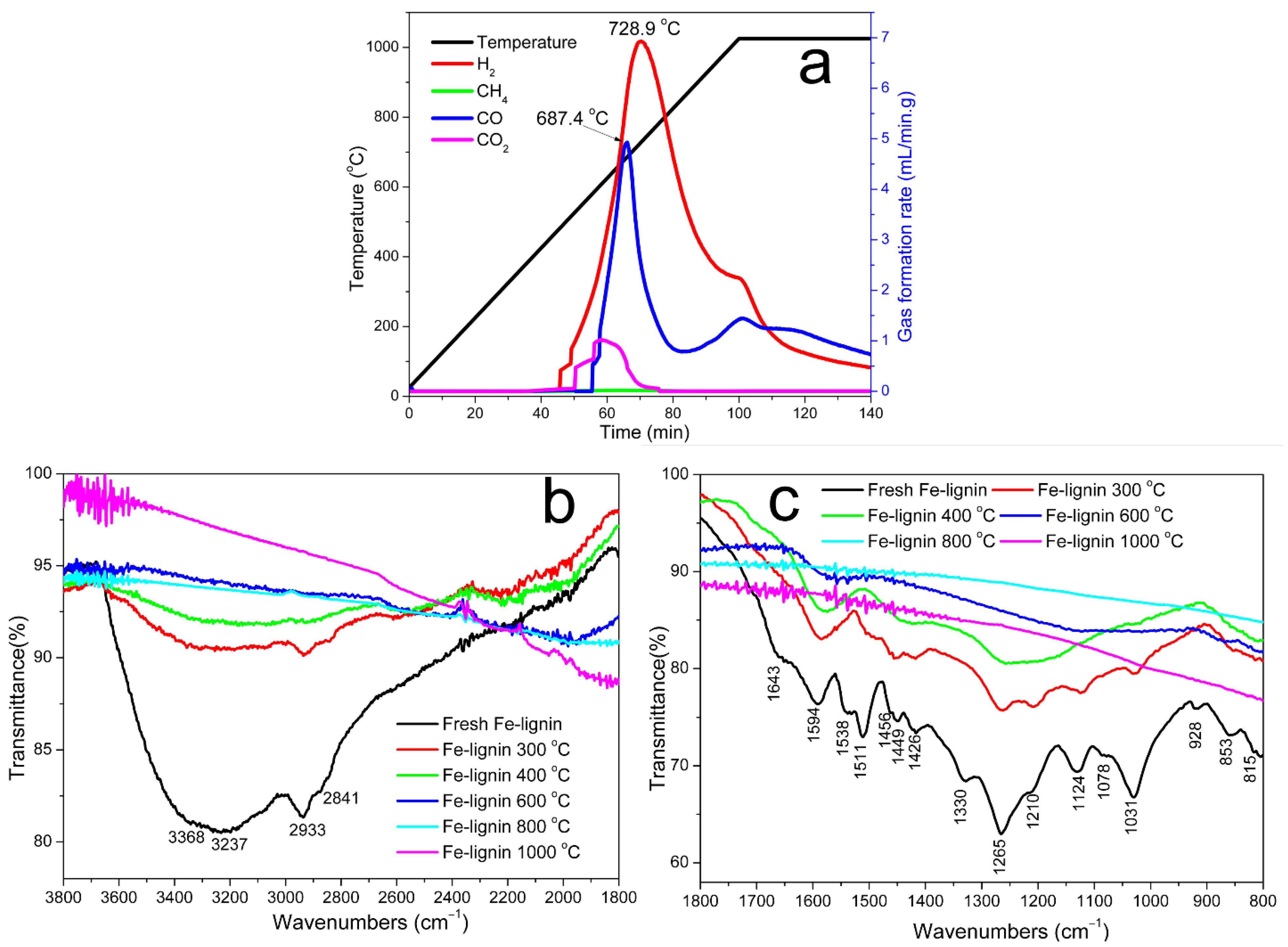 Molecules 27 00154 g001 Molecules 27 00154 g001