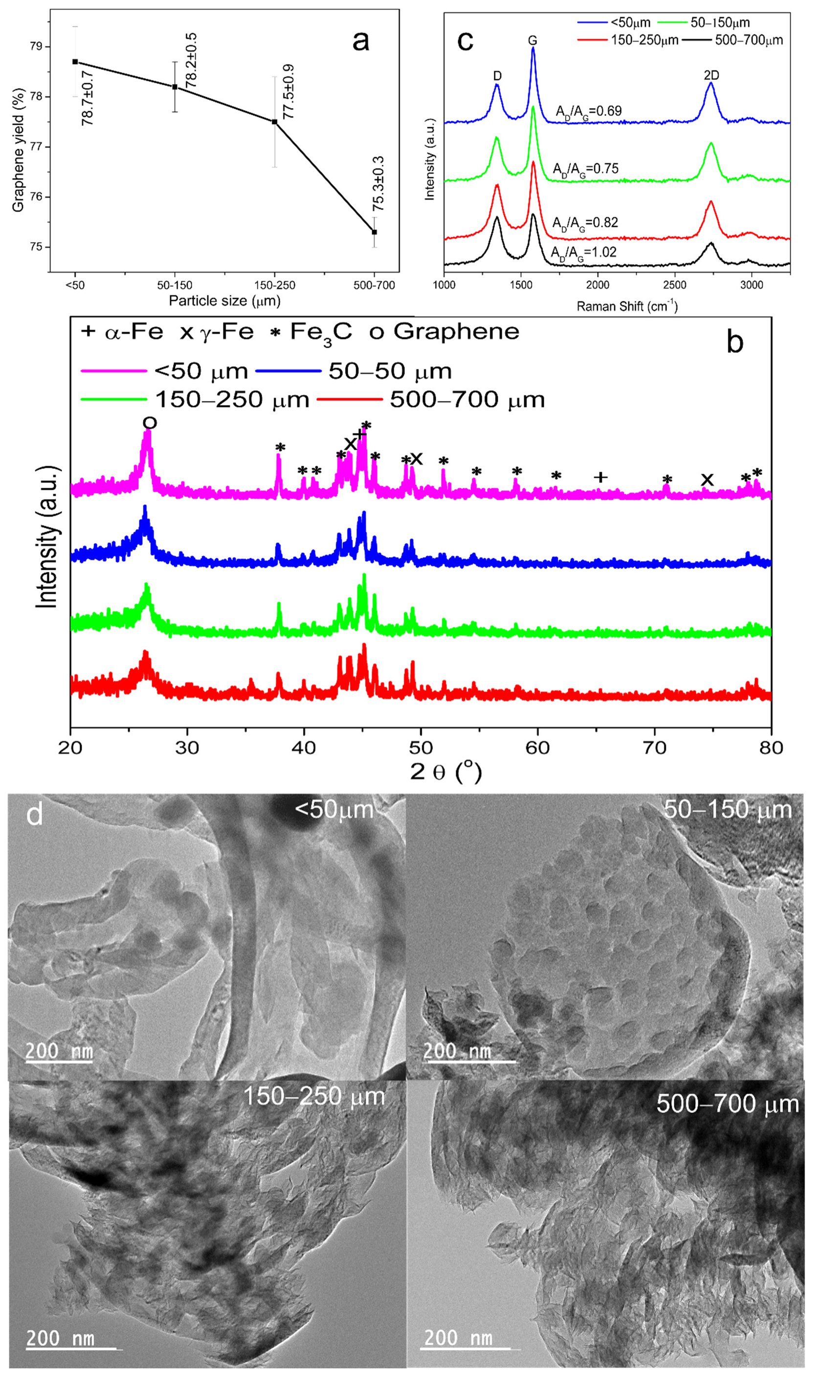 Molecules 27 00154 g007 Molecules 27 00154 g007