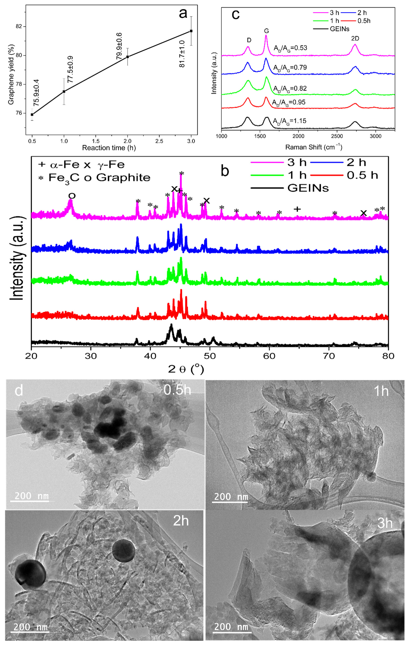 Molecules 27 00154 g008 Molecules 27 00154 g008