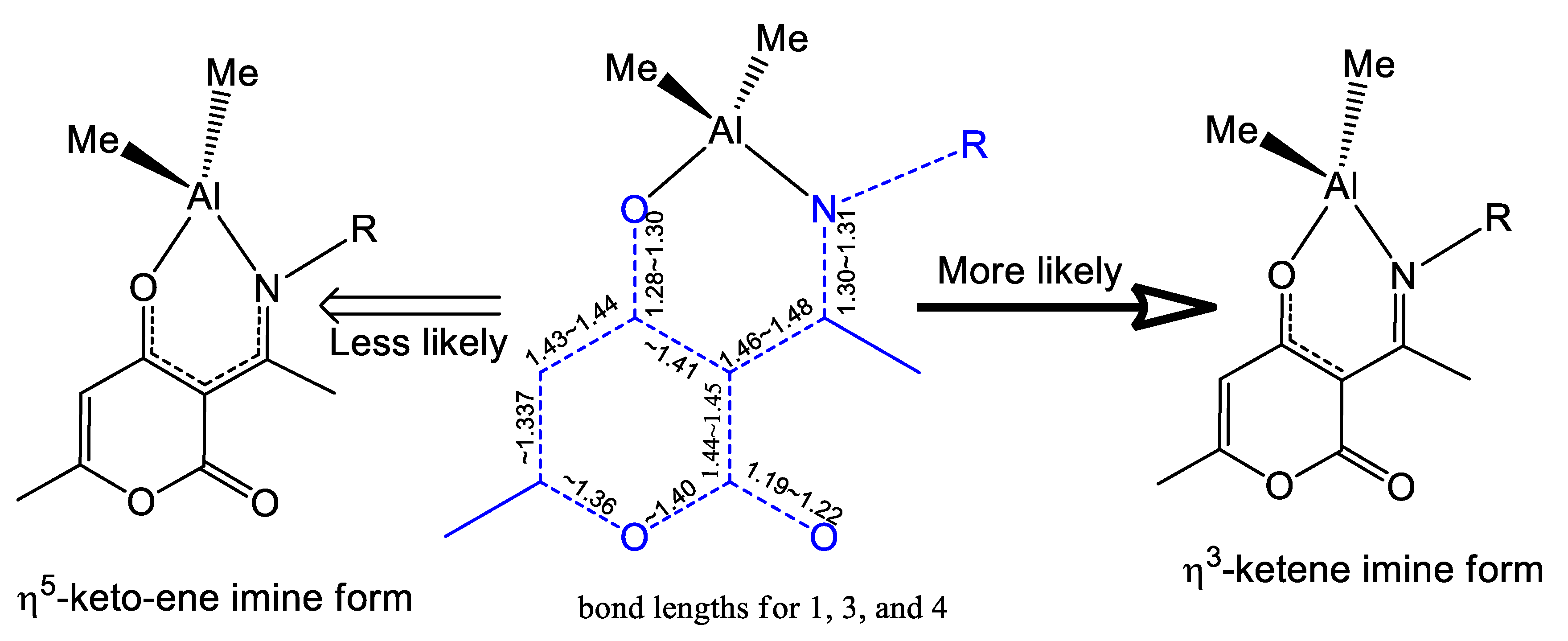 Molecules 27 00164 sch005