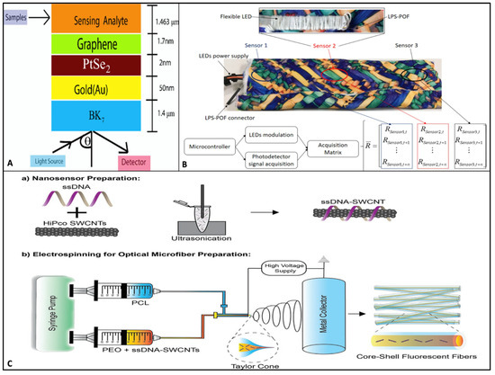 Molecules 27 00165 g007 550