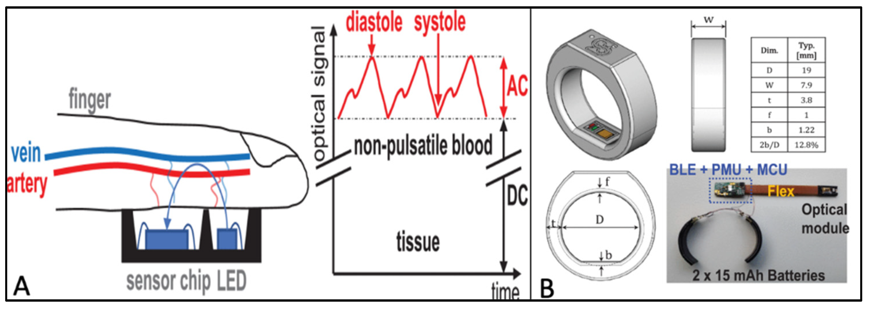 Molecules 27 00165 g008