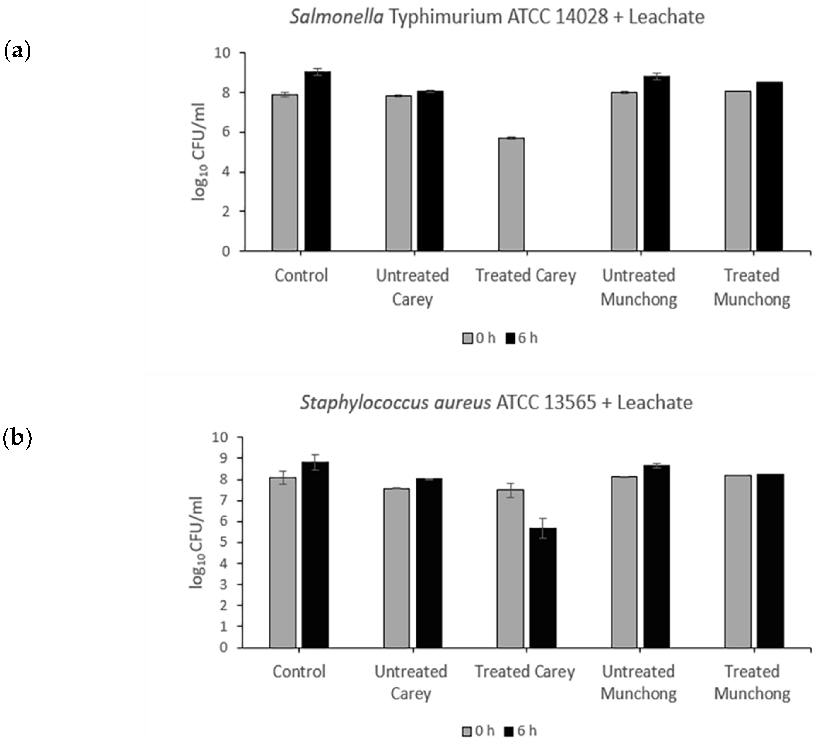 Molecules 27 00170 g001