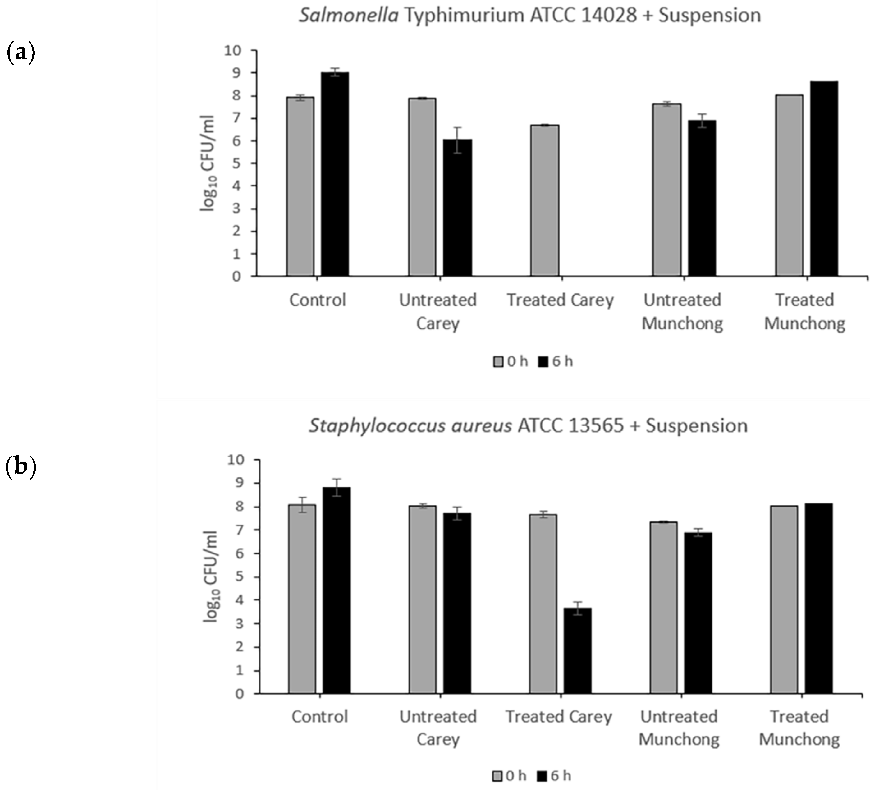 Molecules 27 00170 g002