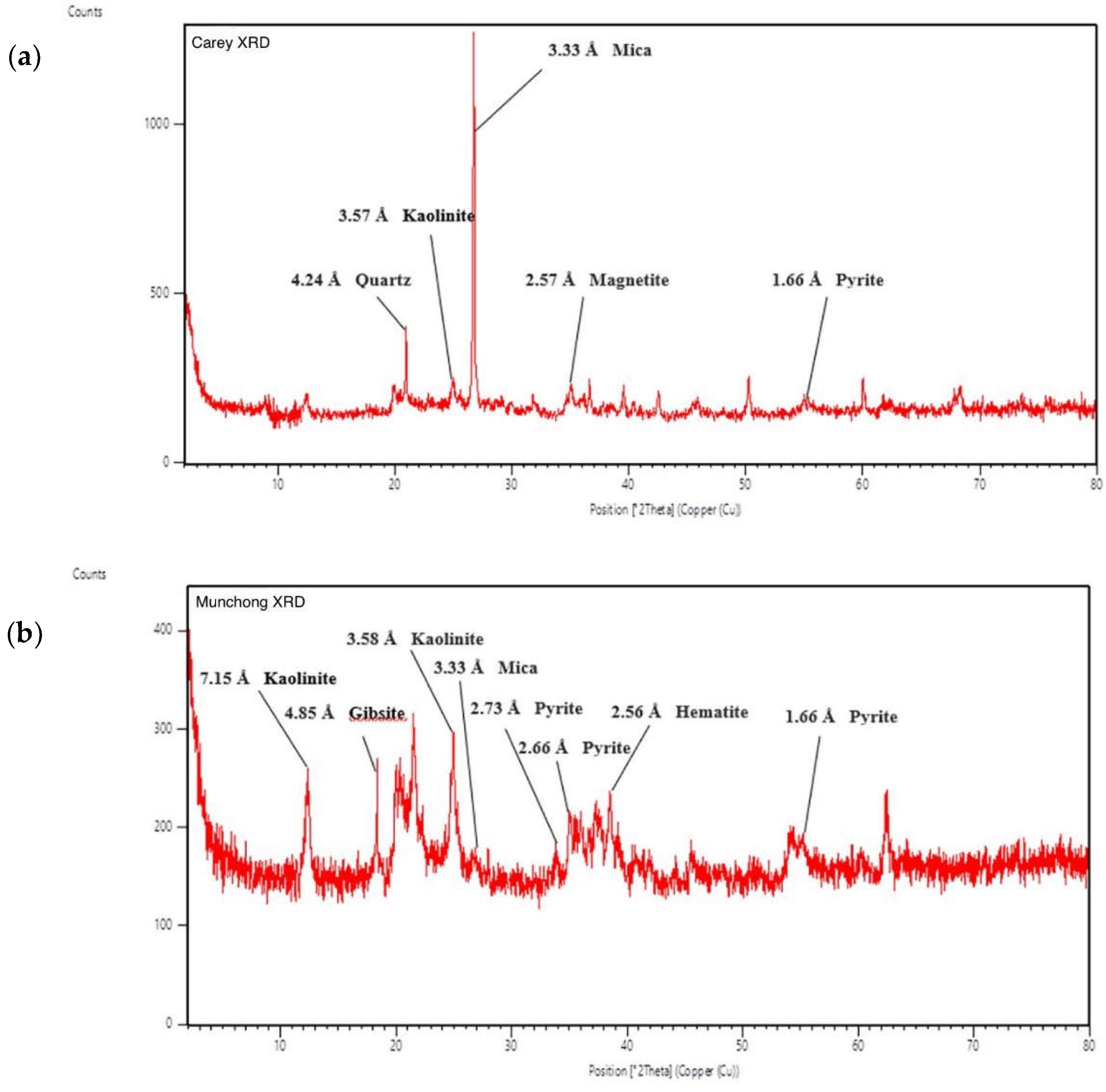 Molecules 27 00170 g003