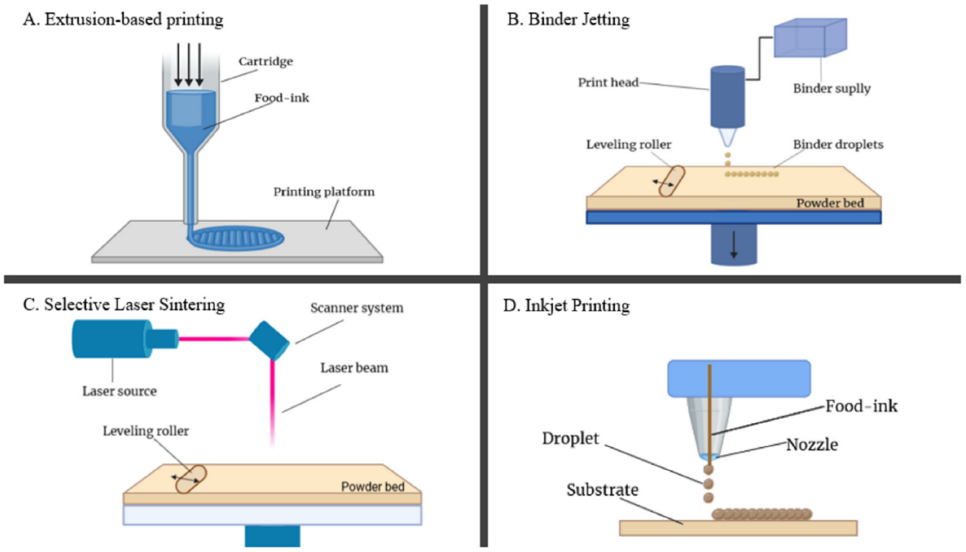Molecules 27 00173 g001