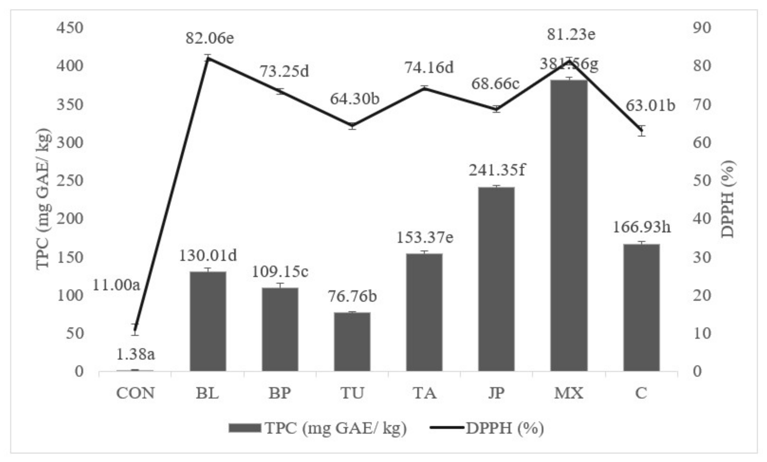 Molecules 27 00175 g002