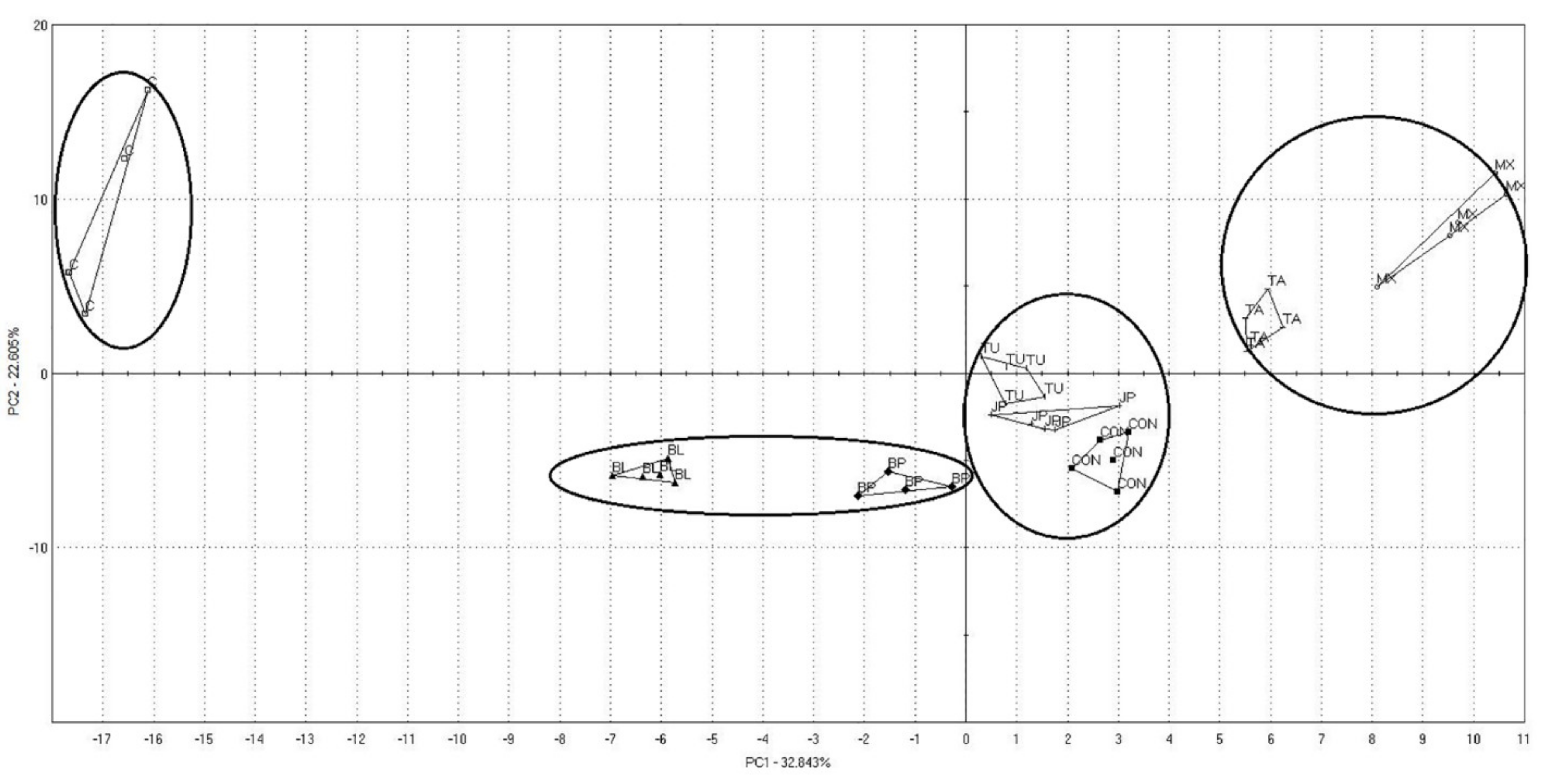 Molecules 27 00175 g003