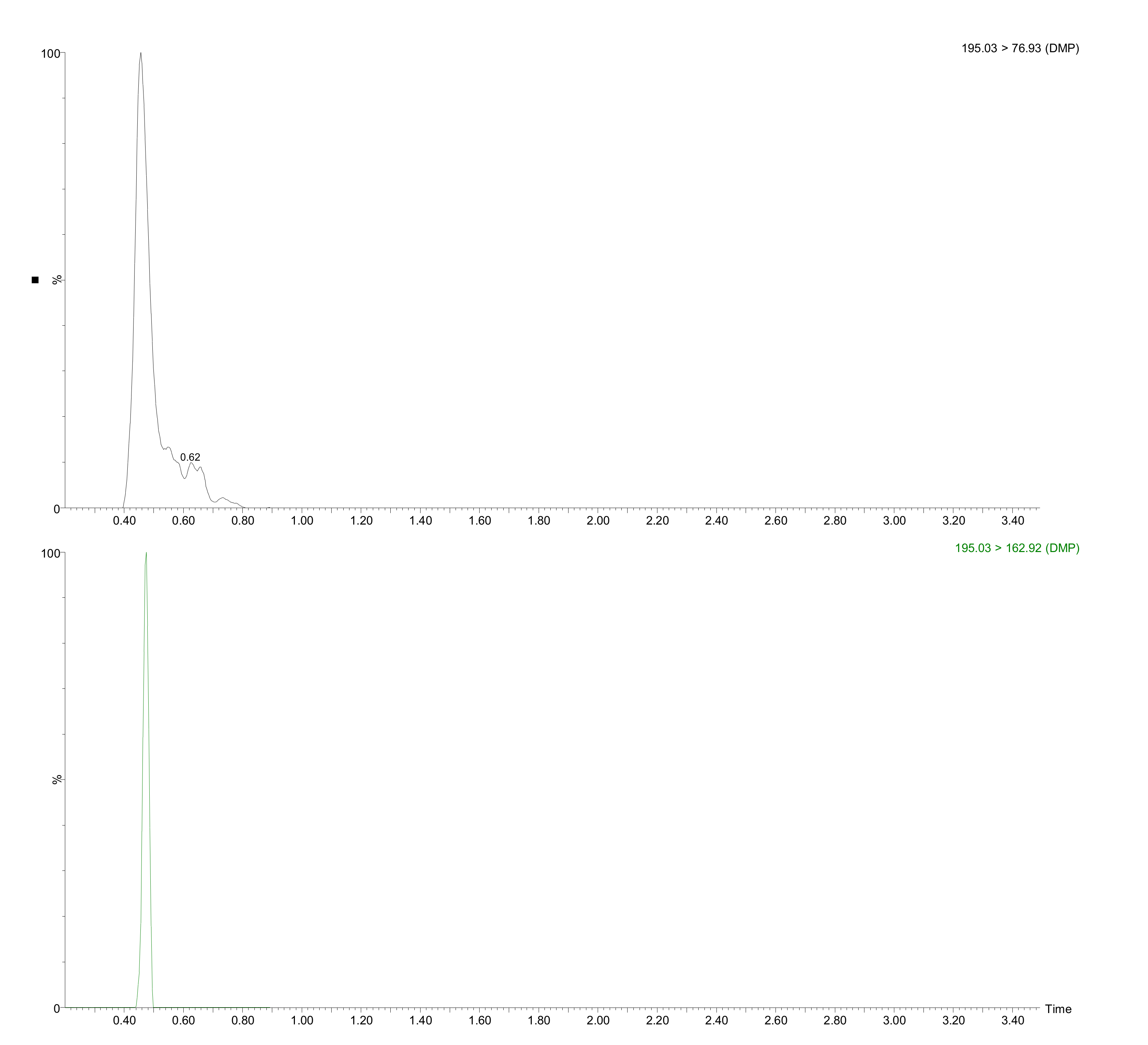 Molecules 27 00178 g002