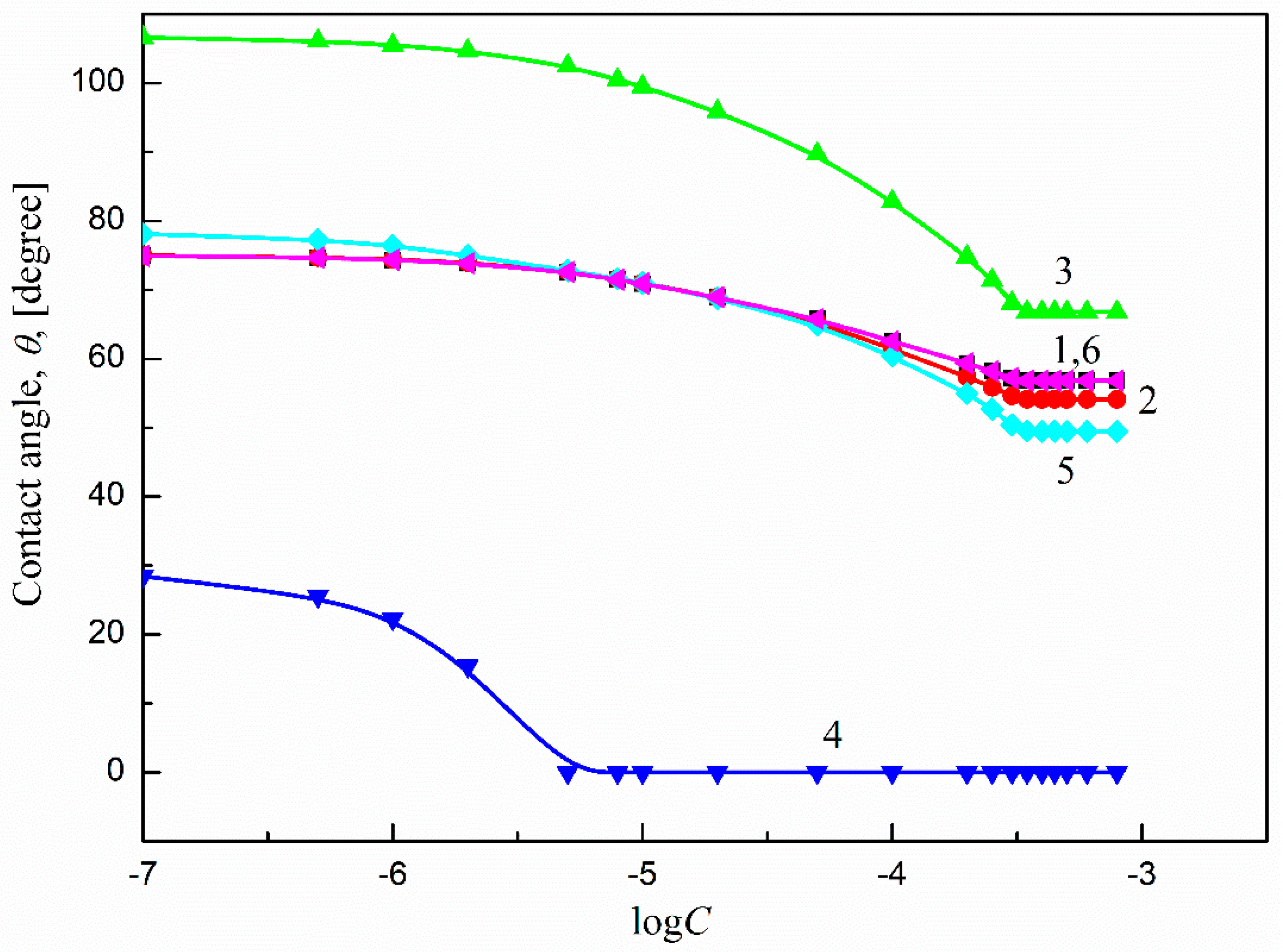 Molecules 27 00179 g003