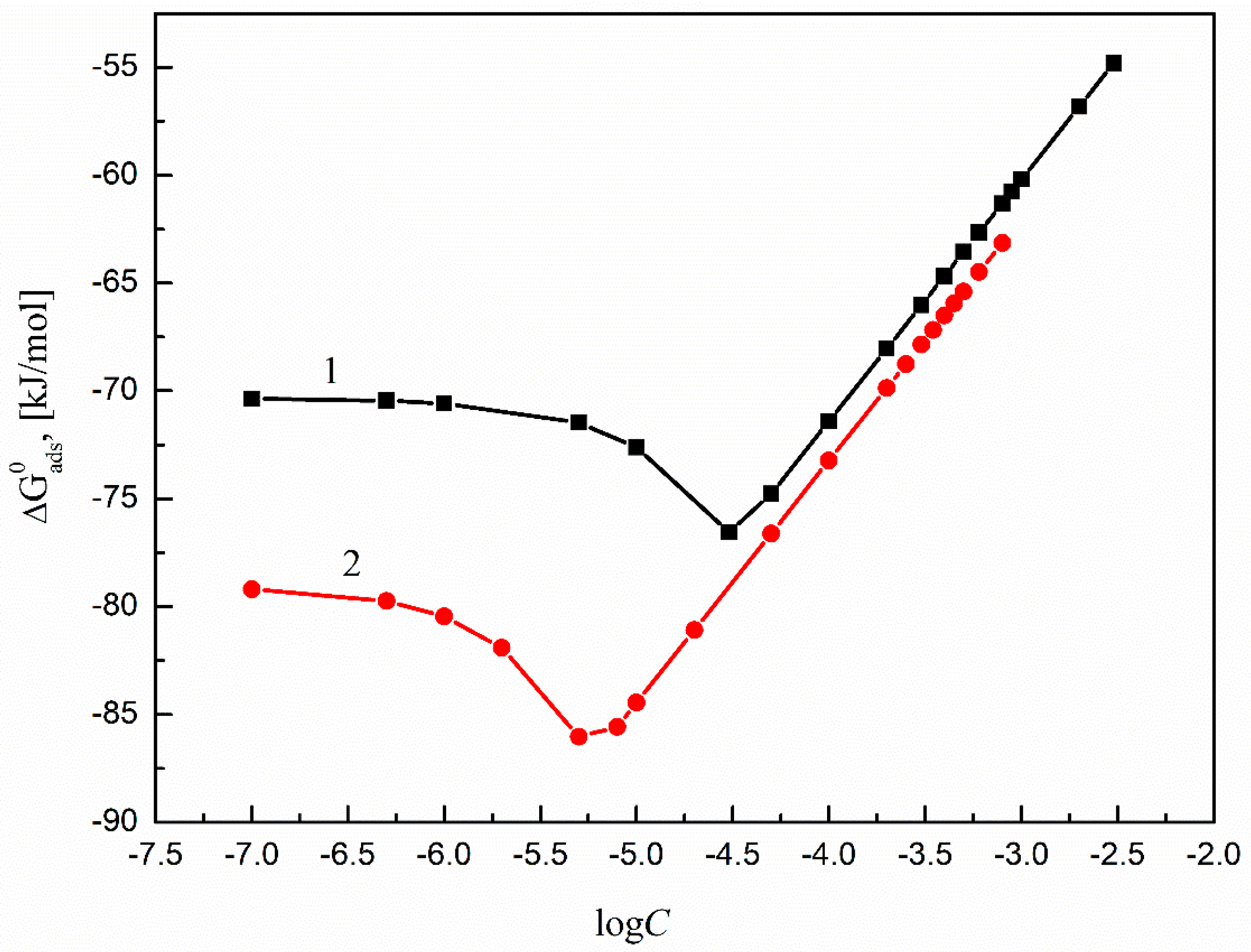 Molecules 27 00179 g007