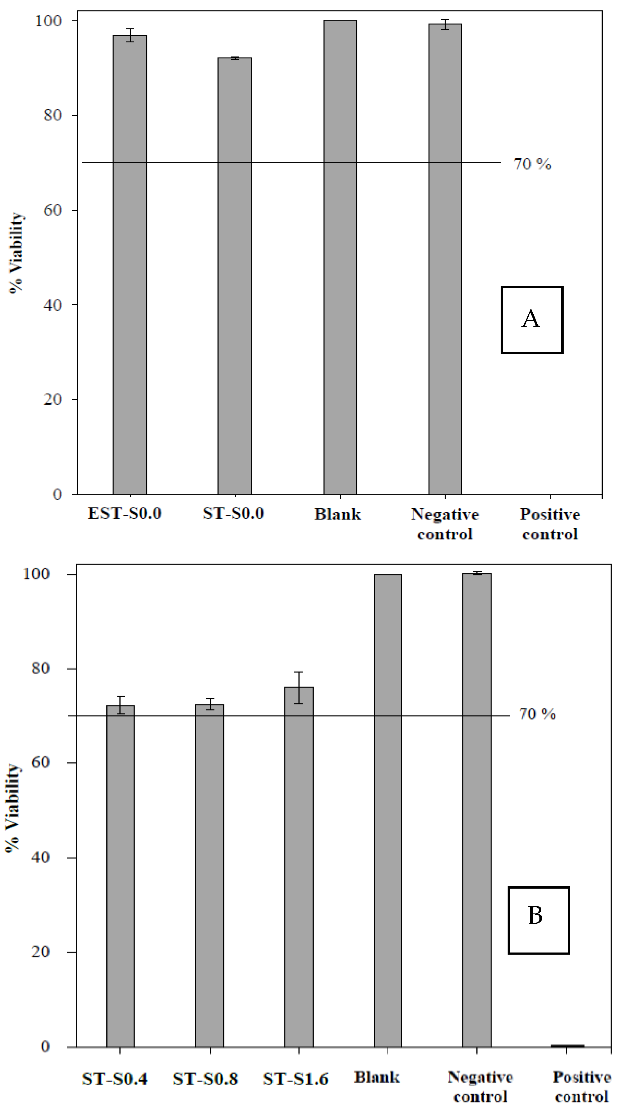 Molecules 27 00180 g006