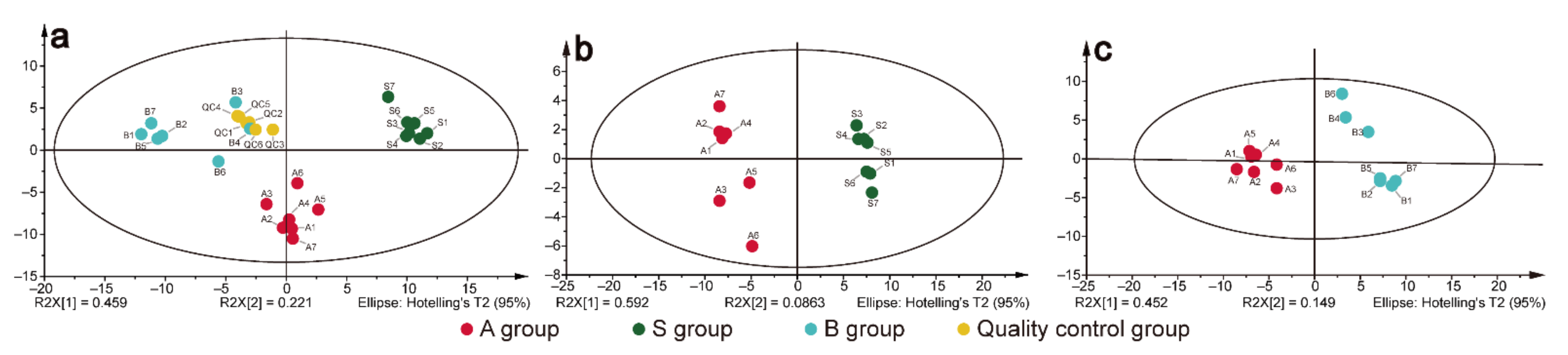 Molecules 27 00185 g003