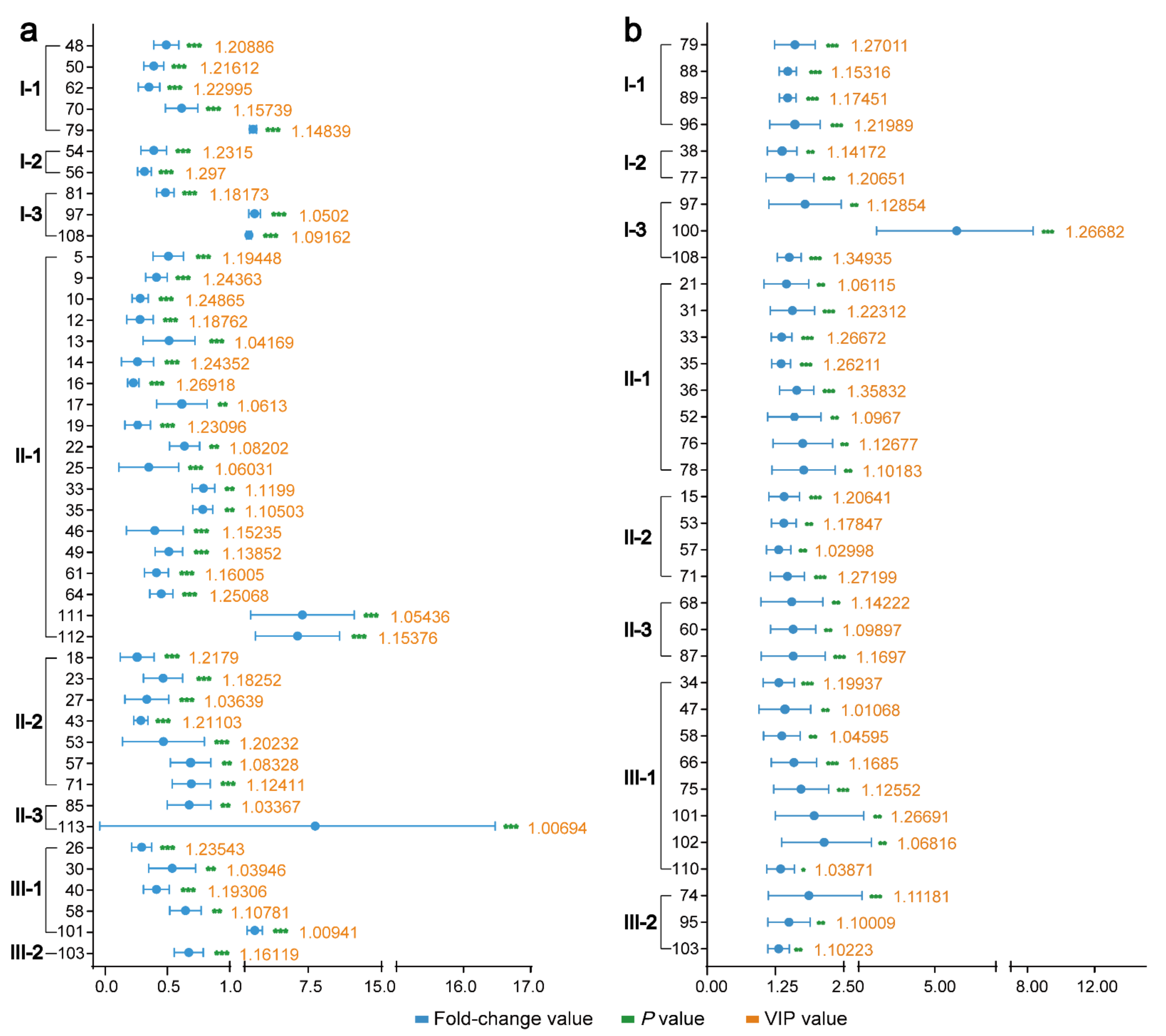 Molecules 27 00185 g006