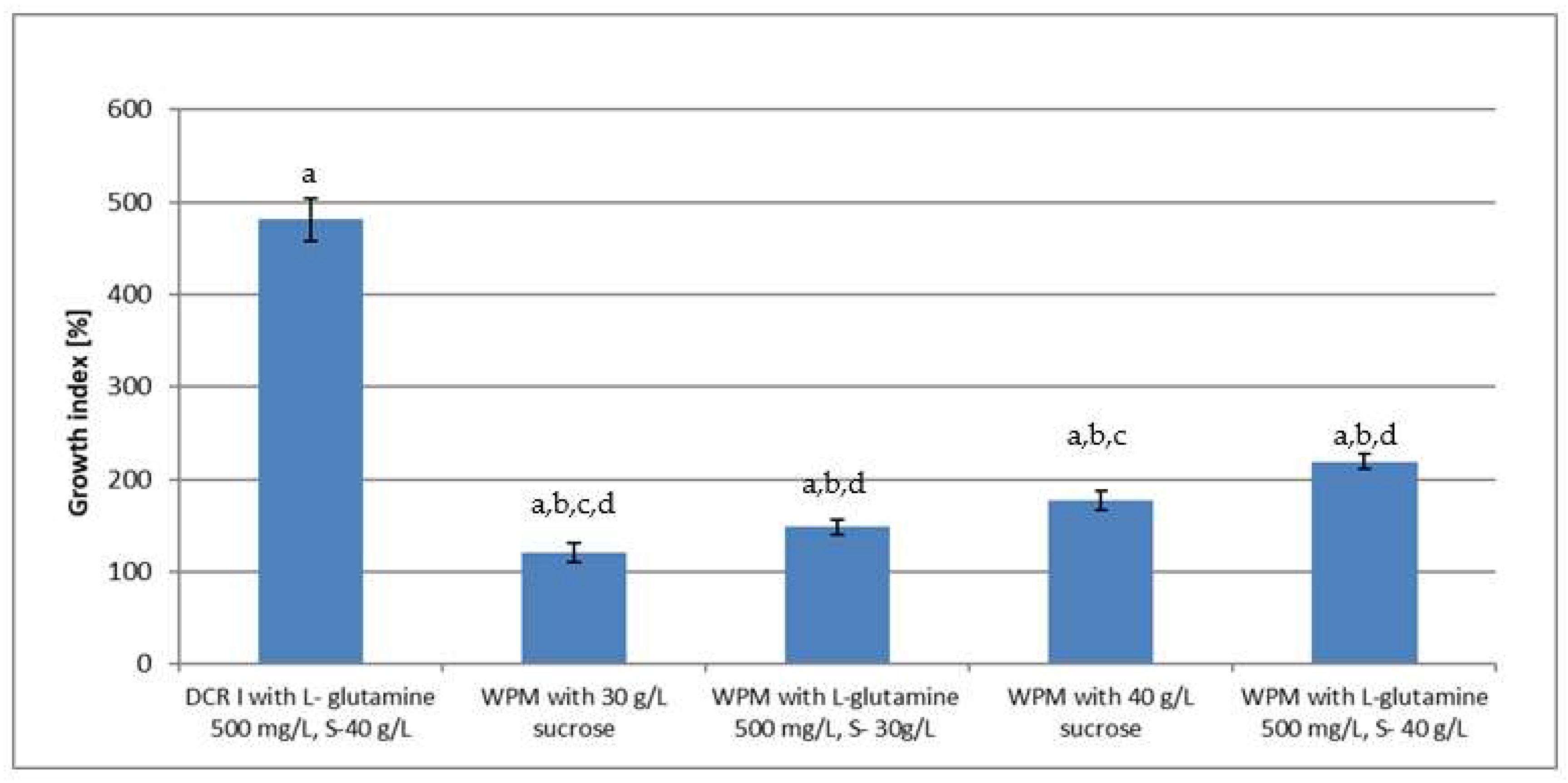 Molecules 27 00186 g004