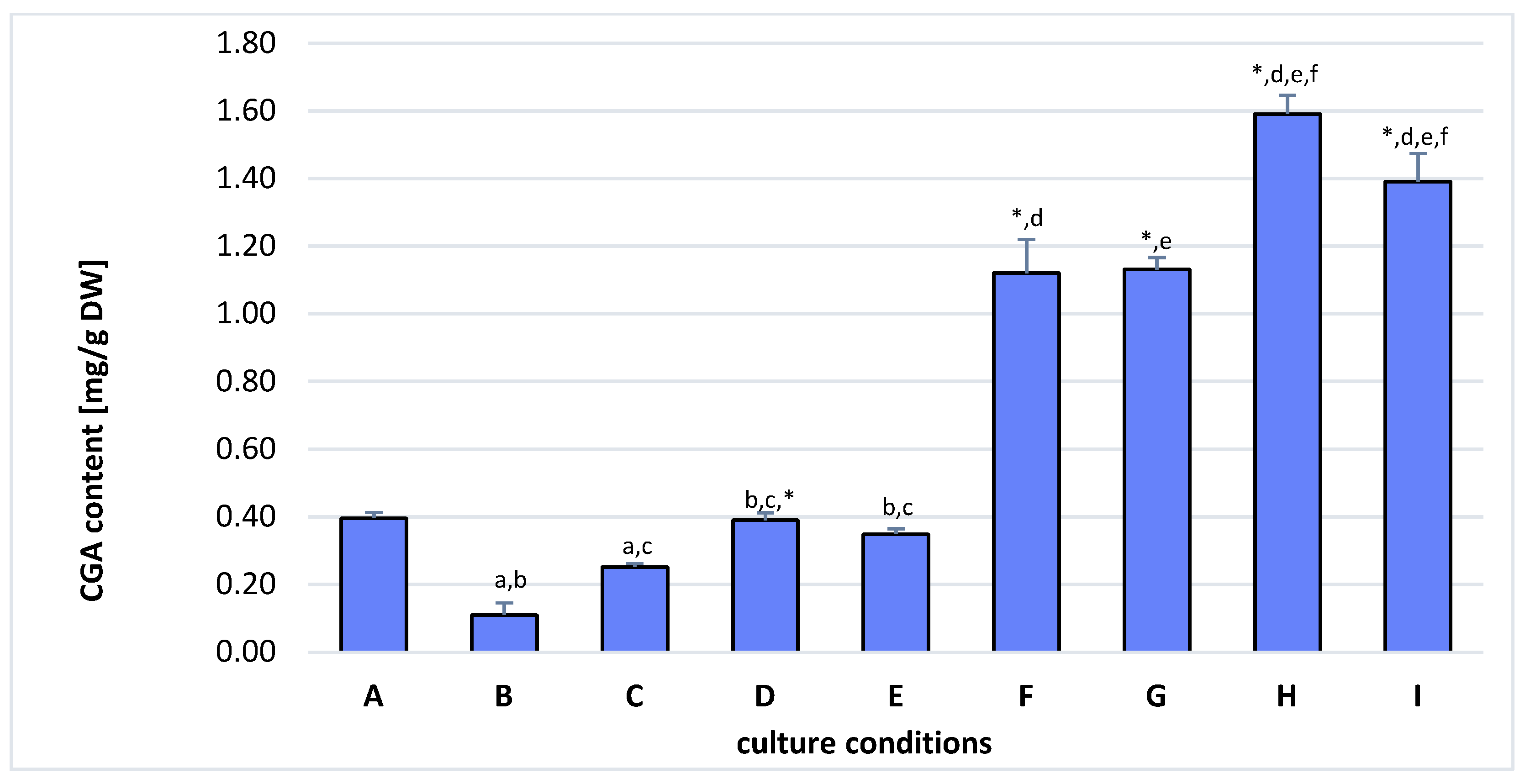 Molecules 27 00186 g005
