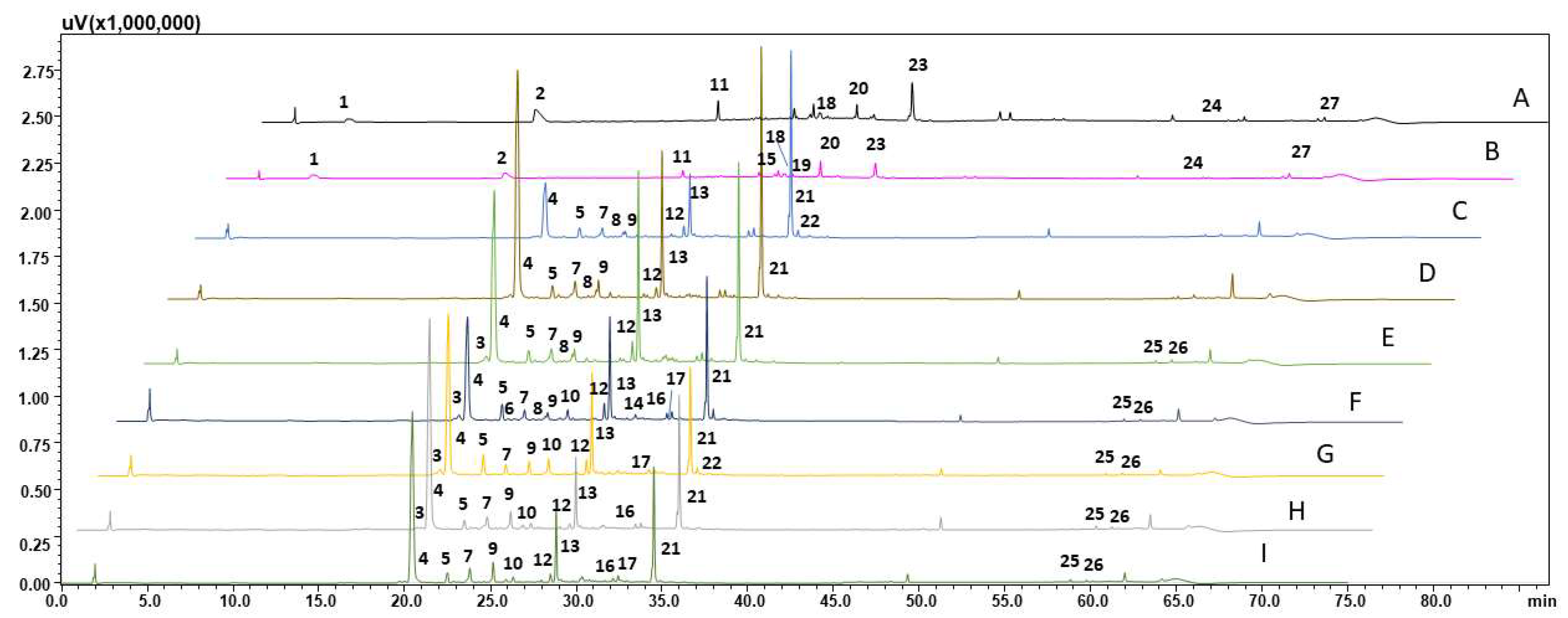 Molecules 27 00186 g006