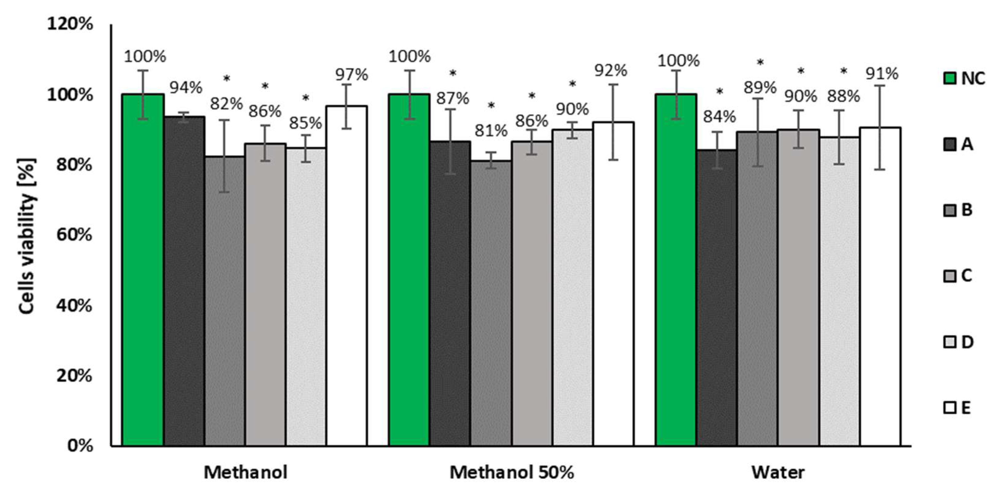 Molecules 27 00186 g007