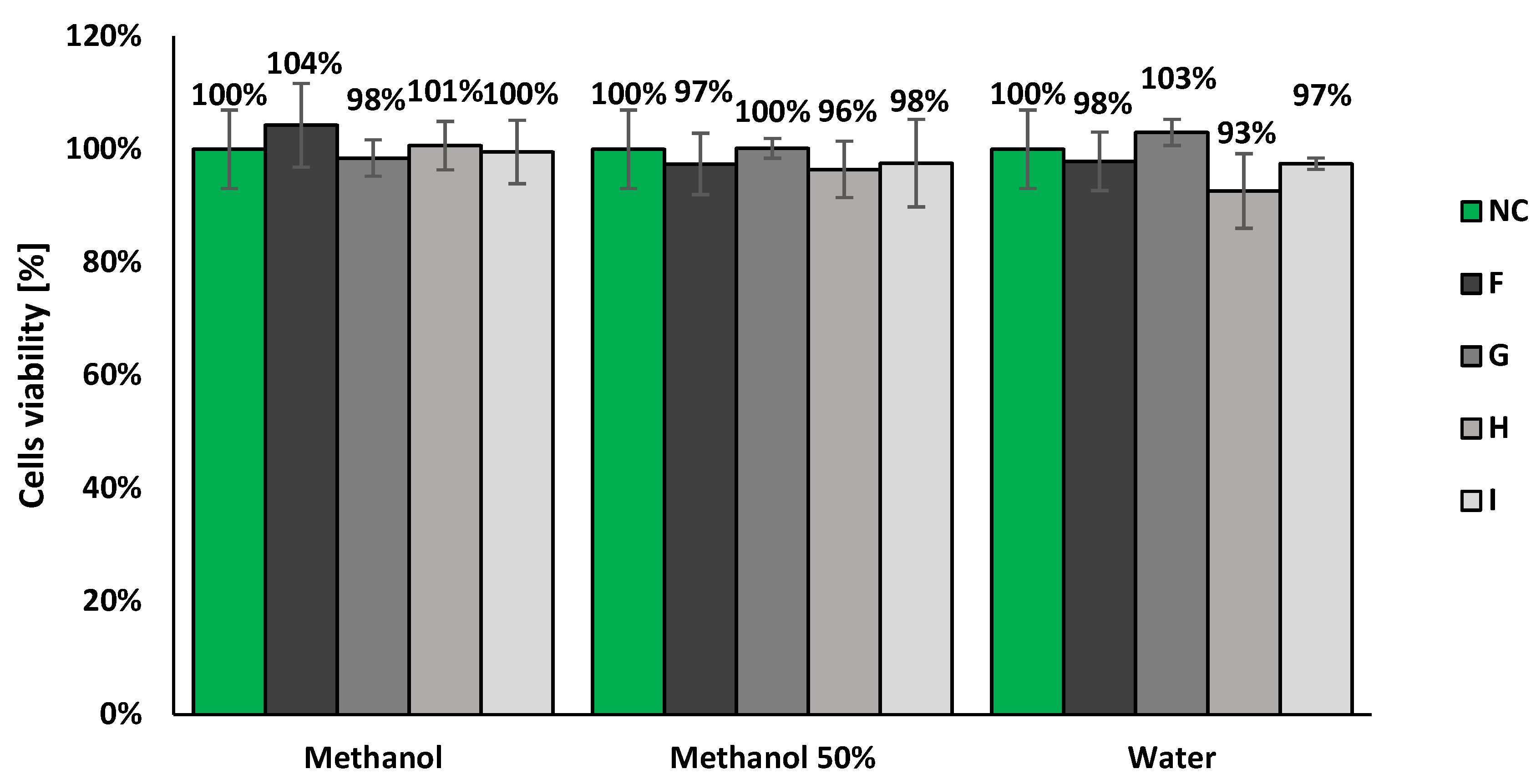 Molecules 27 00186 g008
