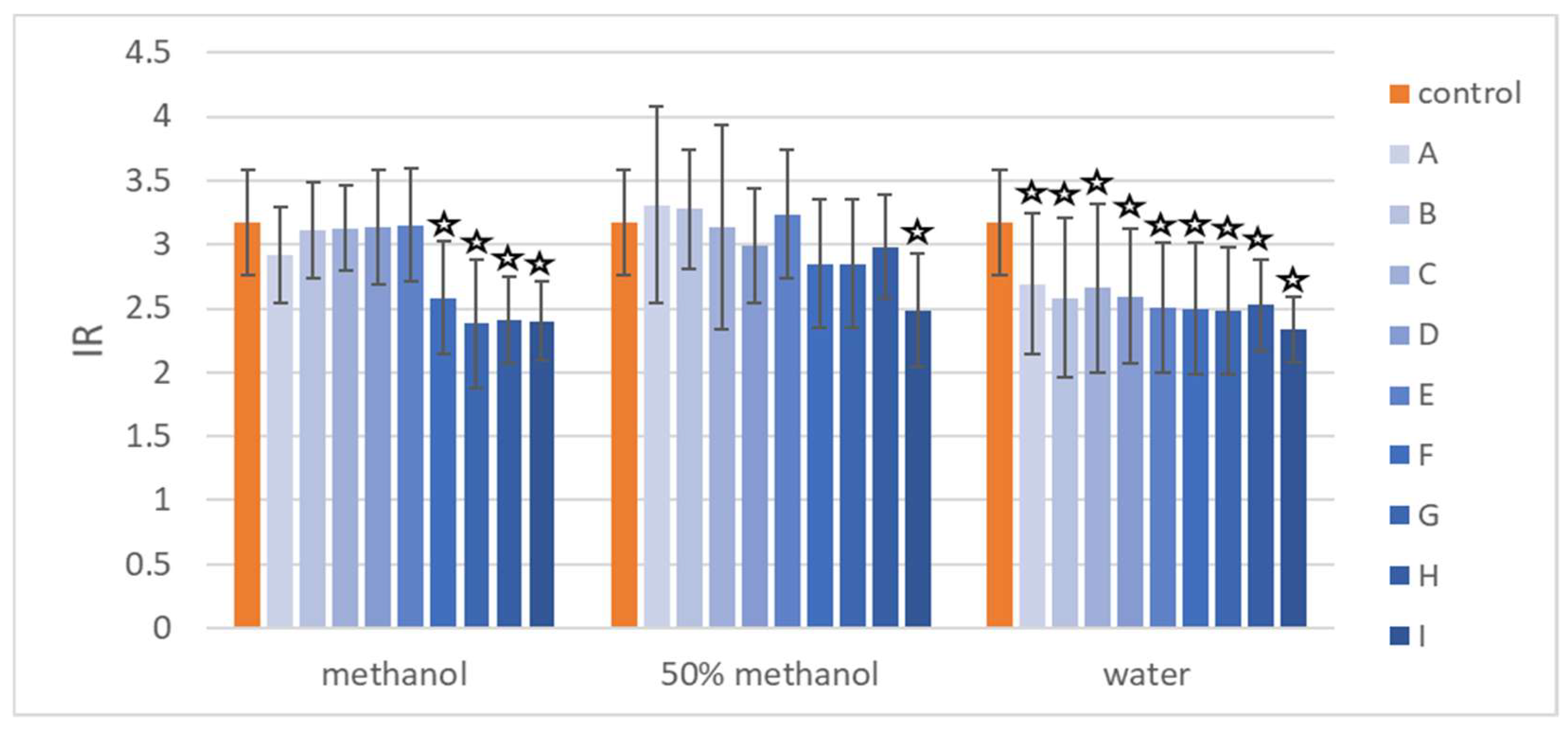 Molecules 27 00186 g009