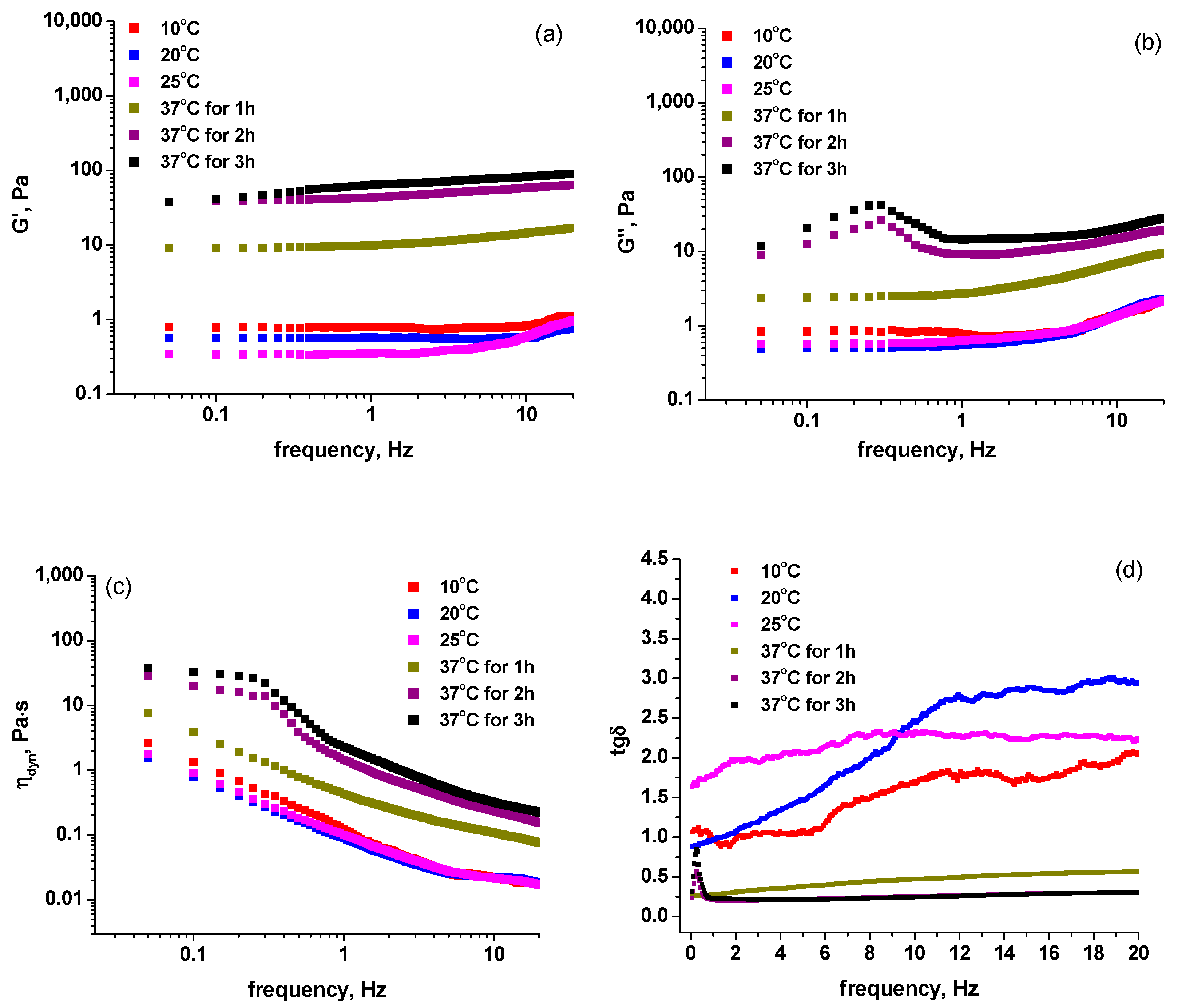 Molecules 27 00190 g002a