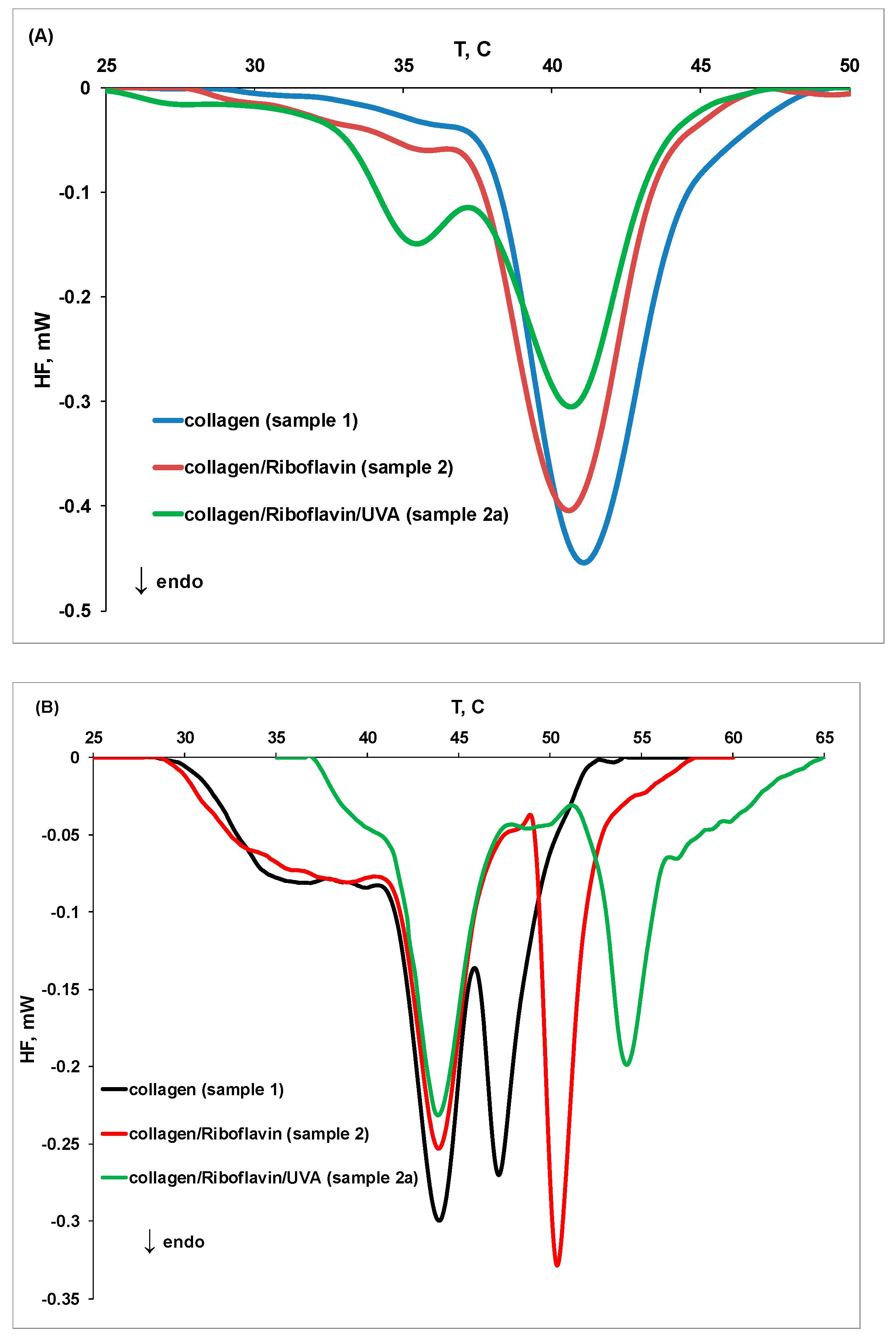 Molecules 27 00190 g005