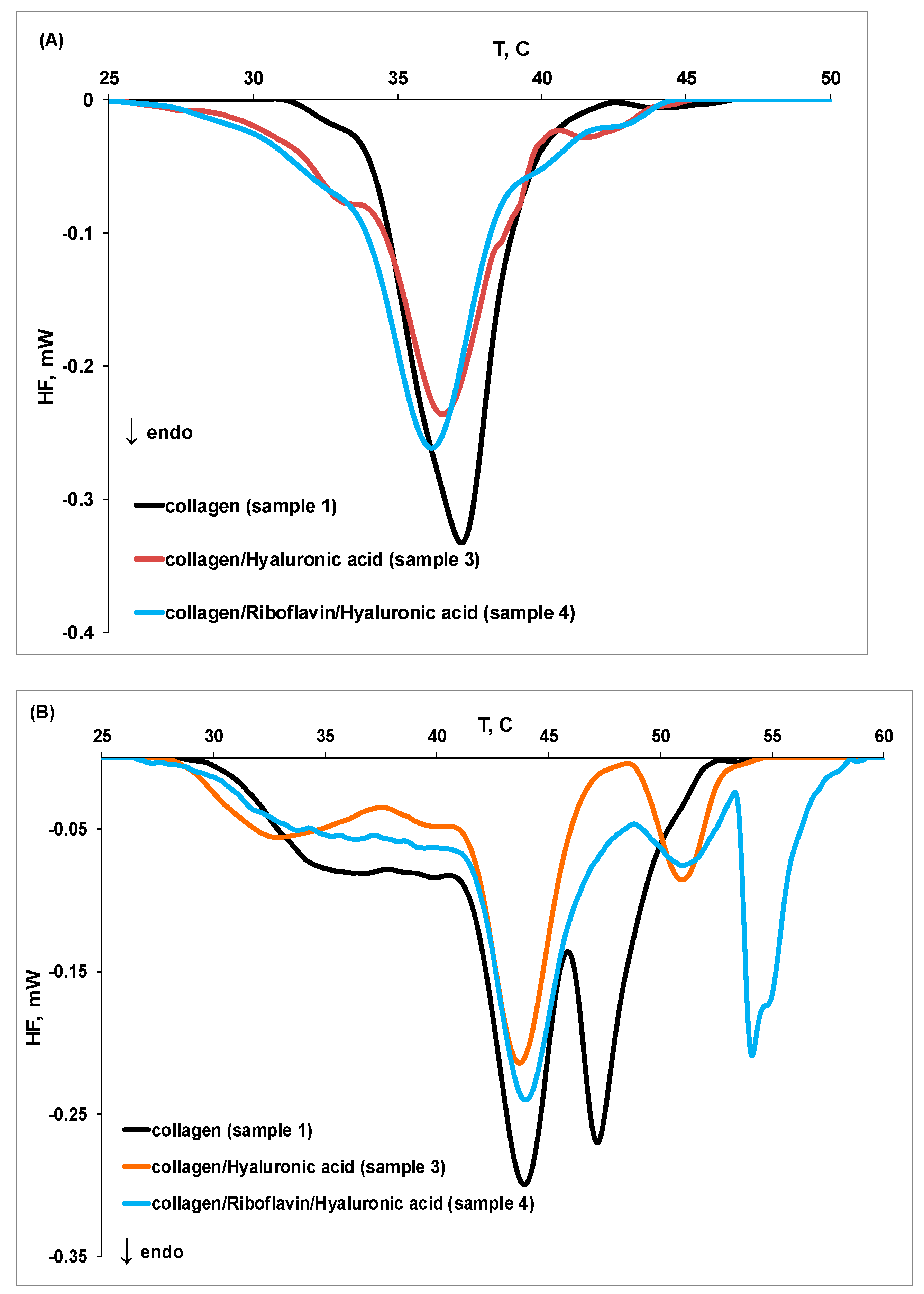 Molecules 27 00190 g006