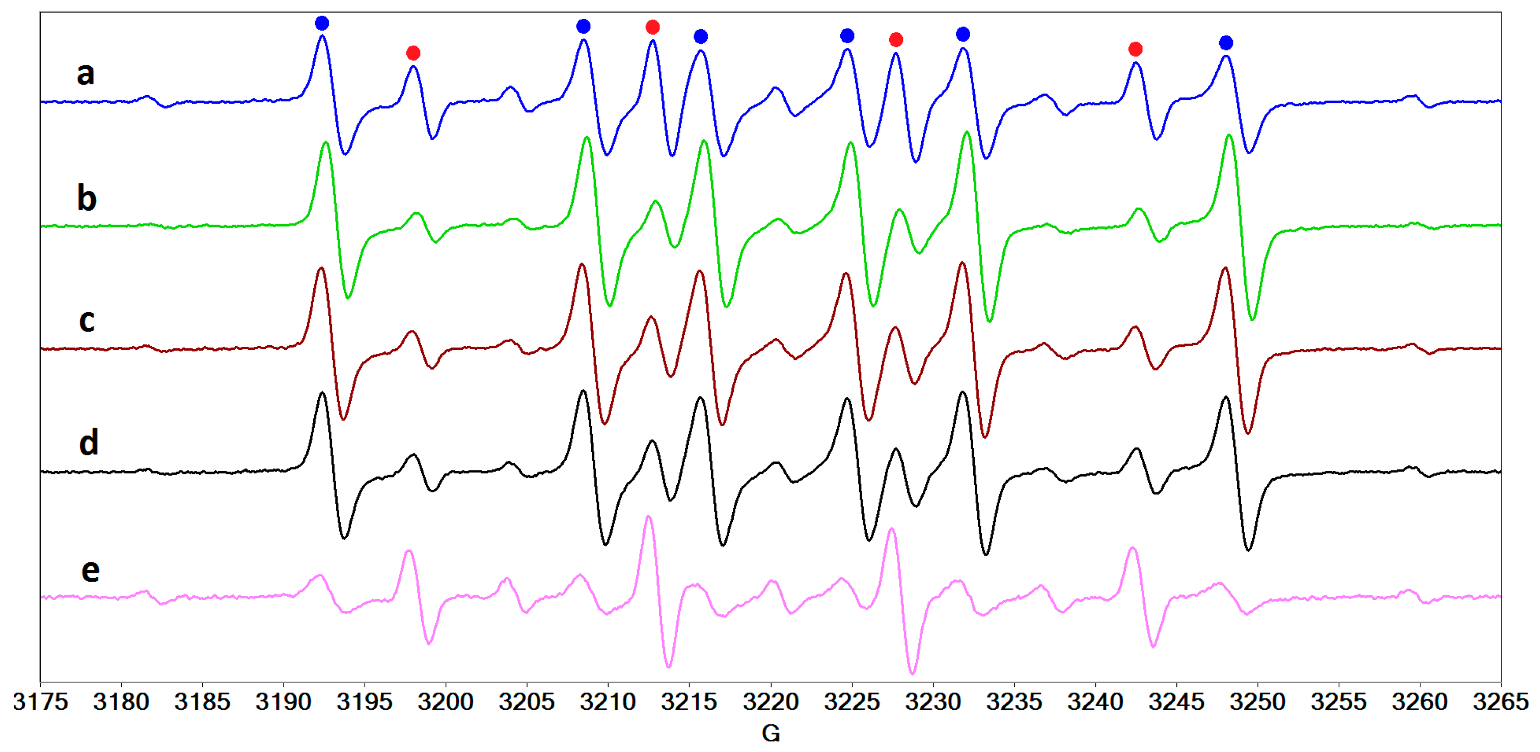 Molecules 27 00190 g009