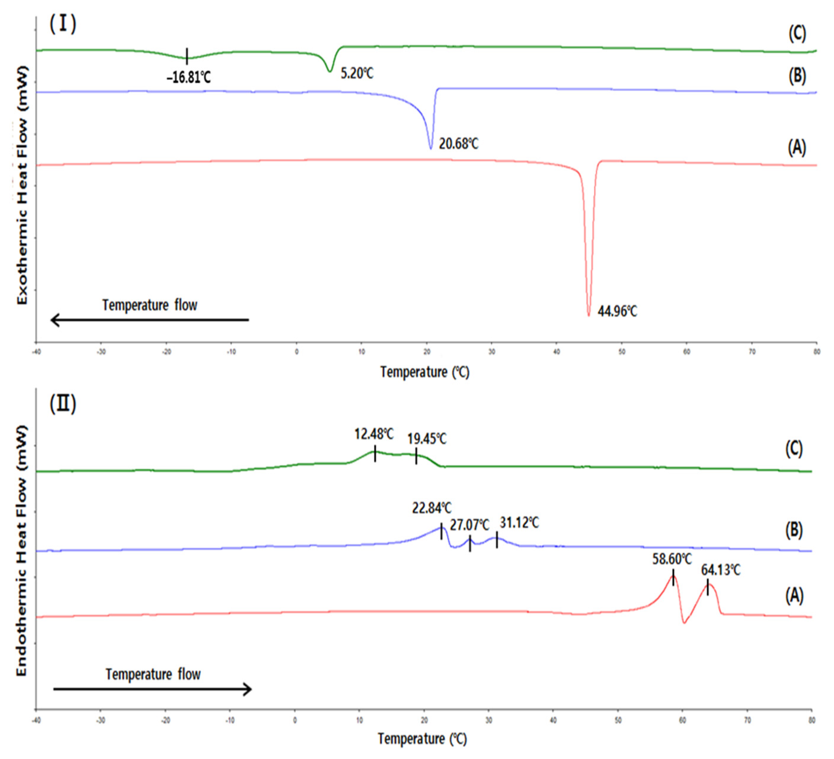 Molecules 27 00191 g002