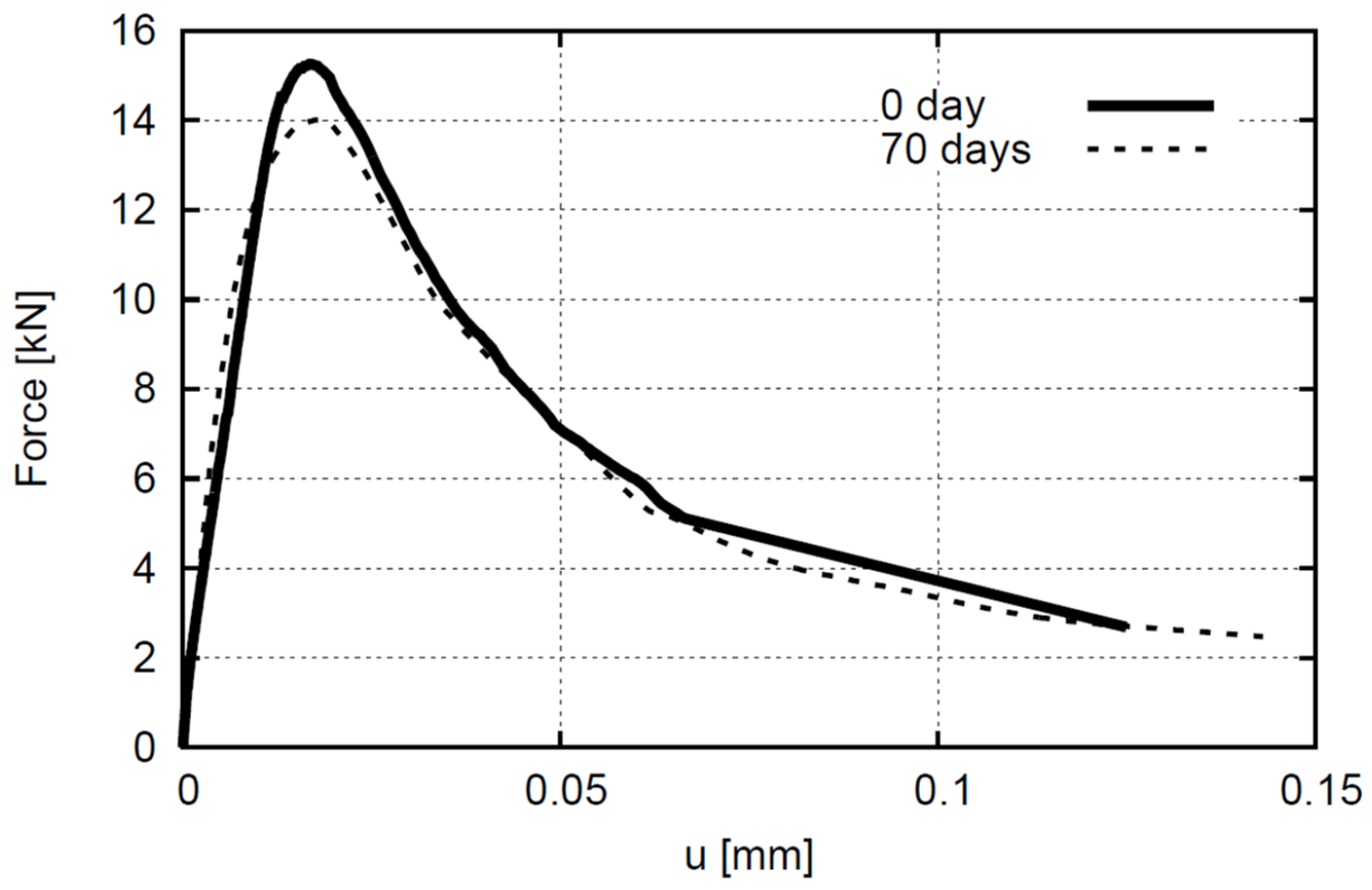 Molecules 27 00192 g009