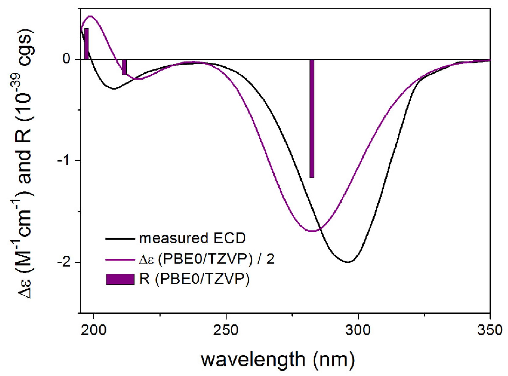 Molecules 27 00198 g004
