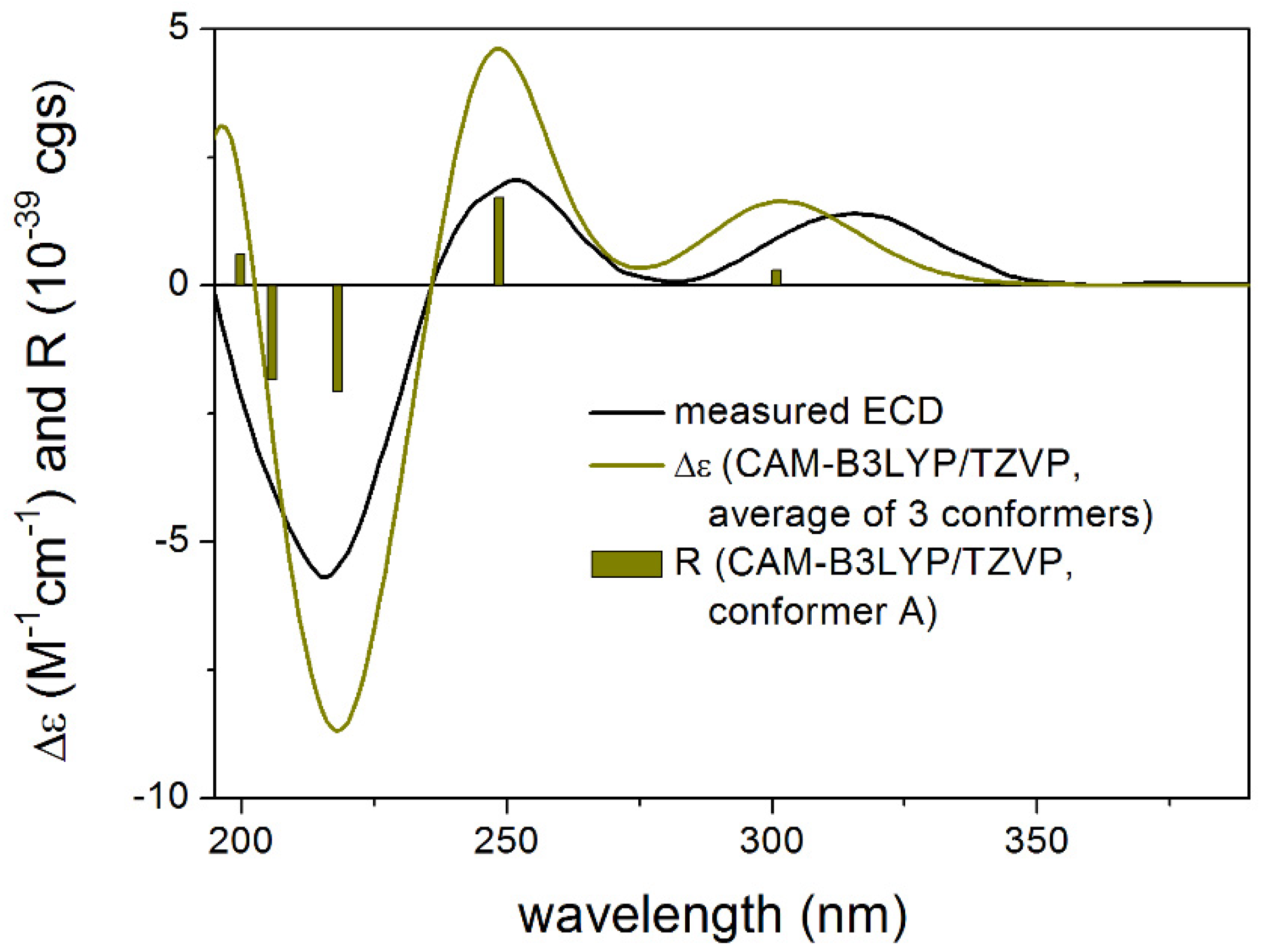 Molecules 27 00198 g005