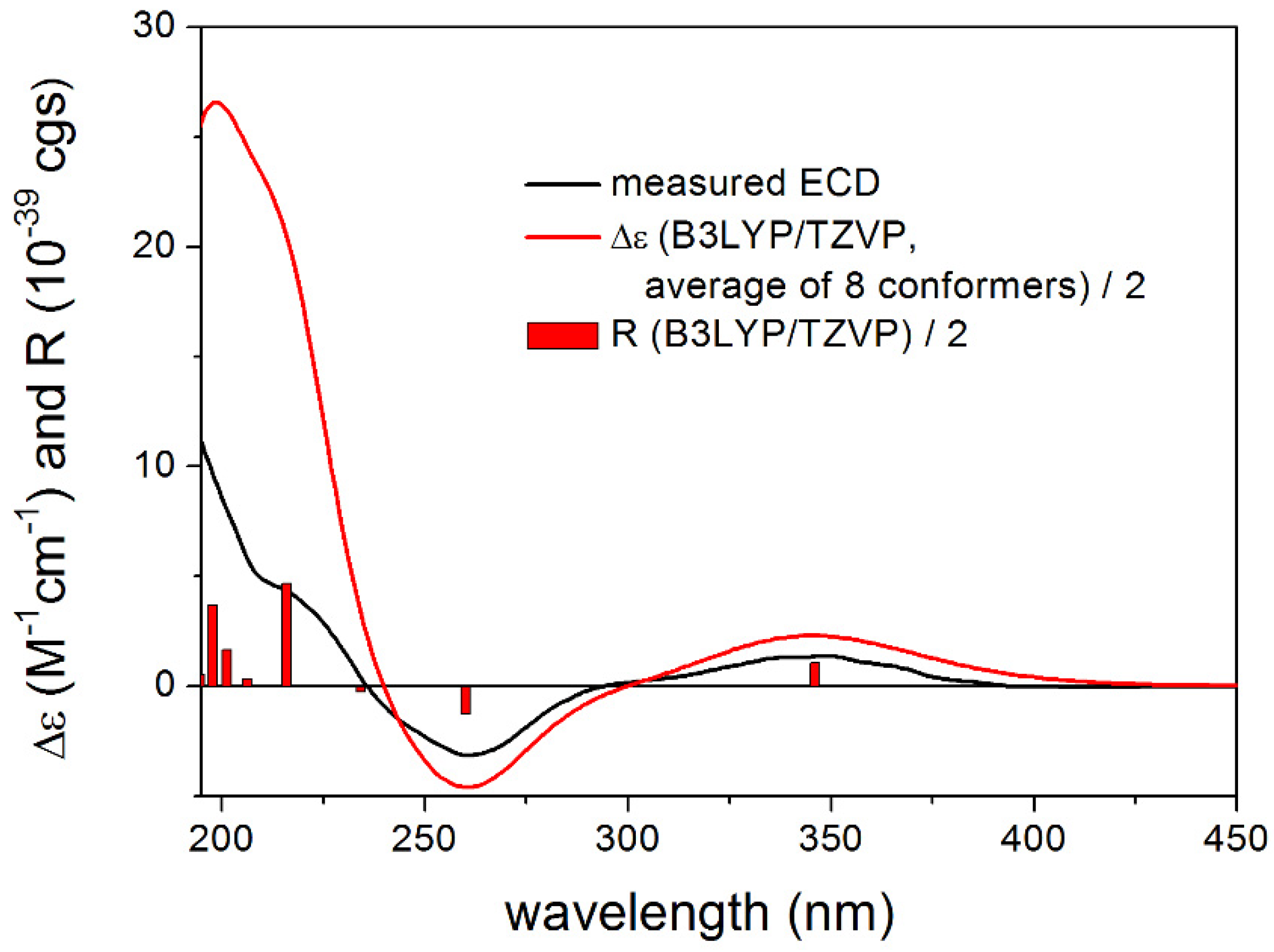 Molecules 27 00198 g006