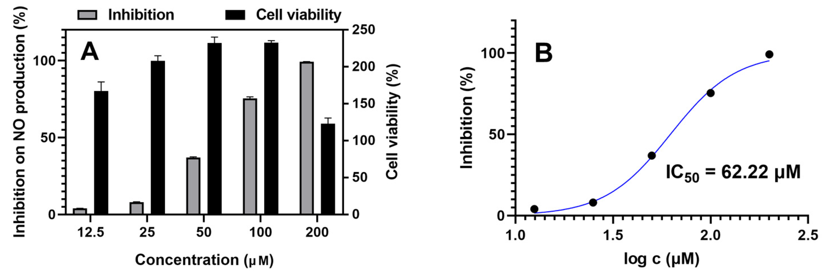 Molecules 27 00198 g008