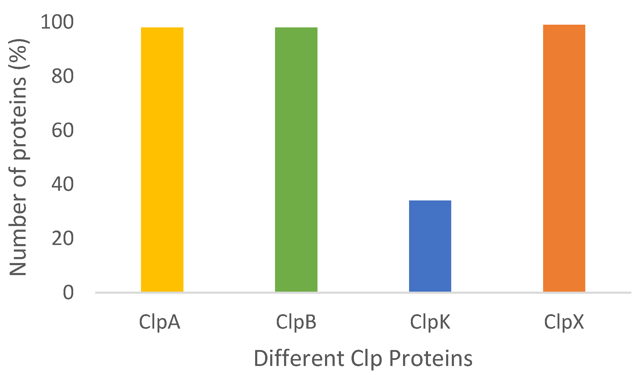 Molecules 27 00200 g002