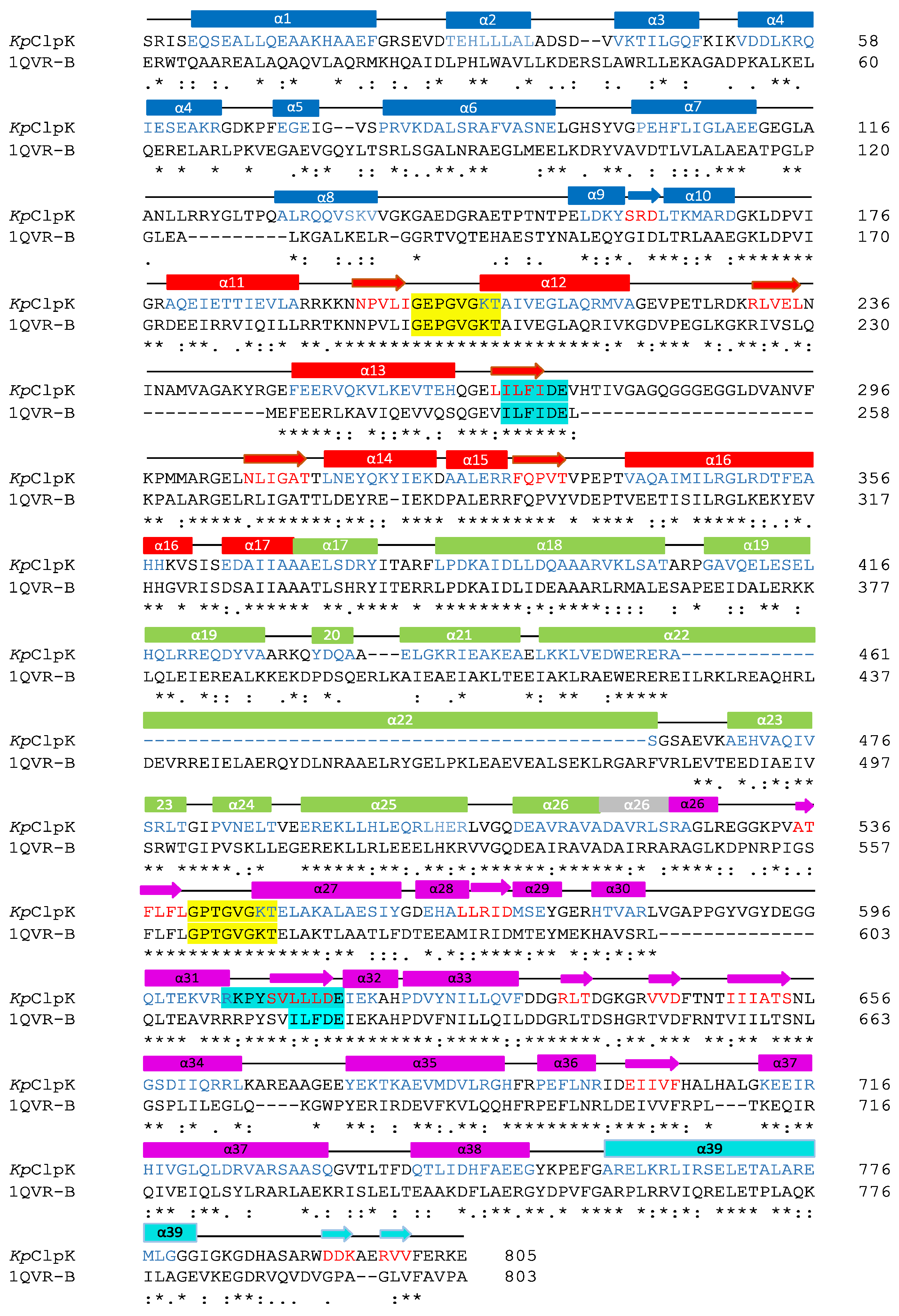 Molecules 27 00200 g005