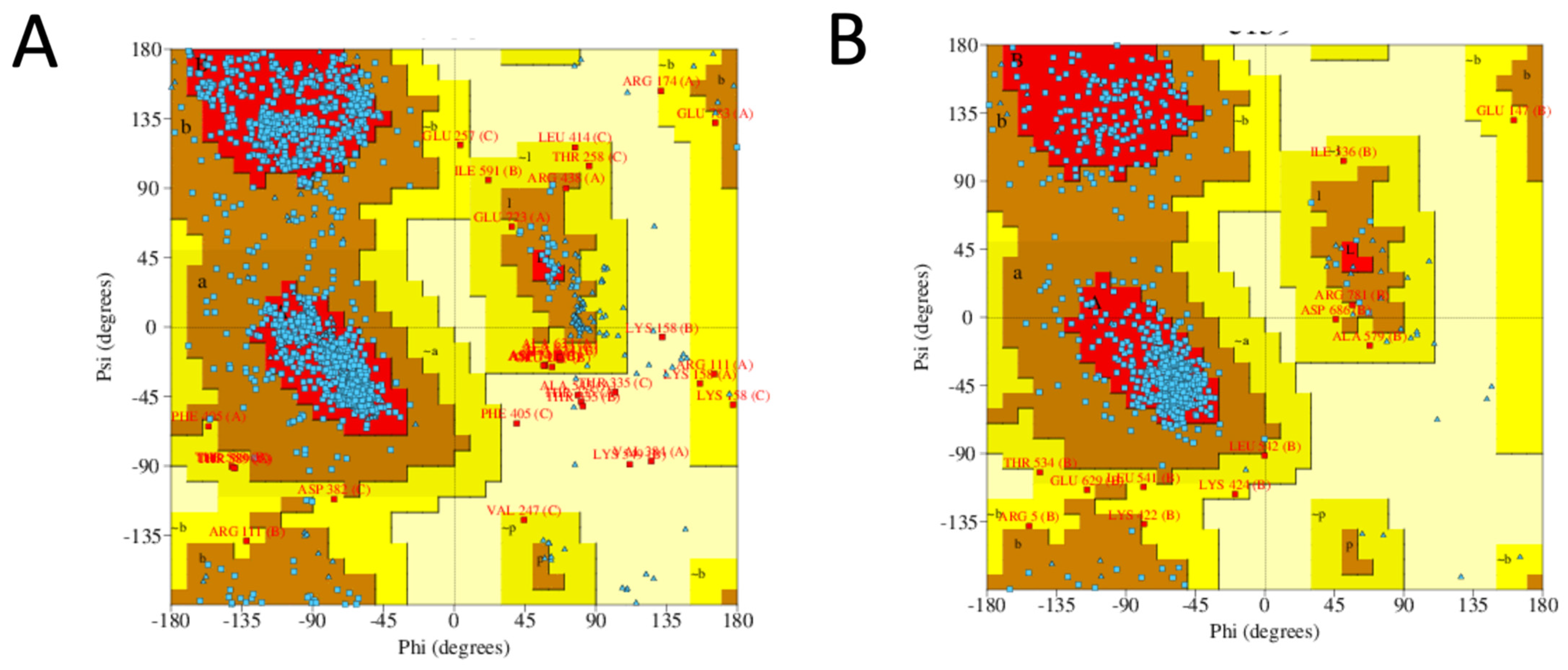 Molecules 27 00200 g007