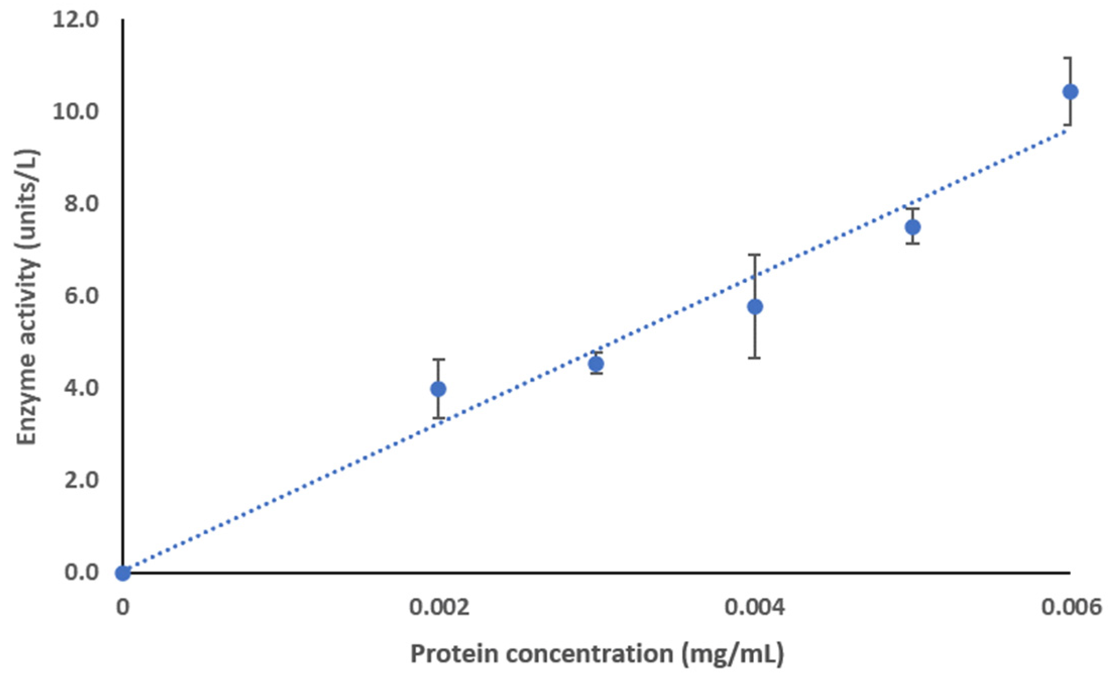 Molecules 27 00200 g015