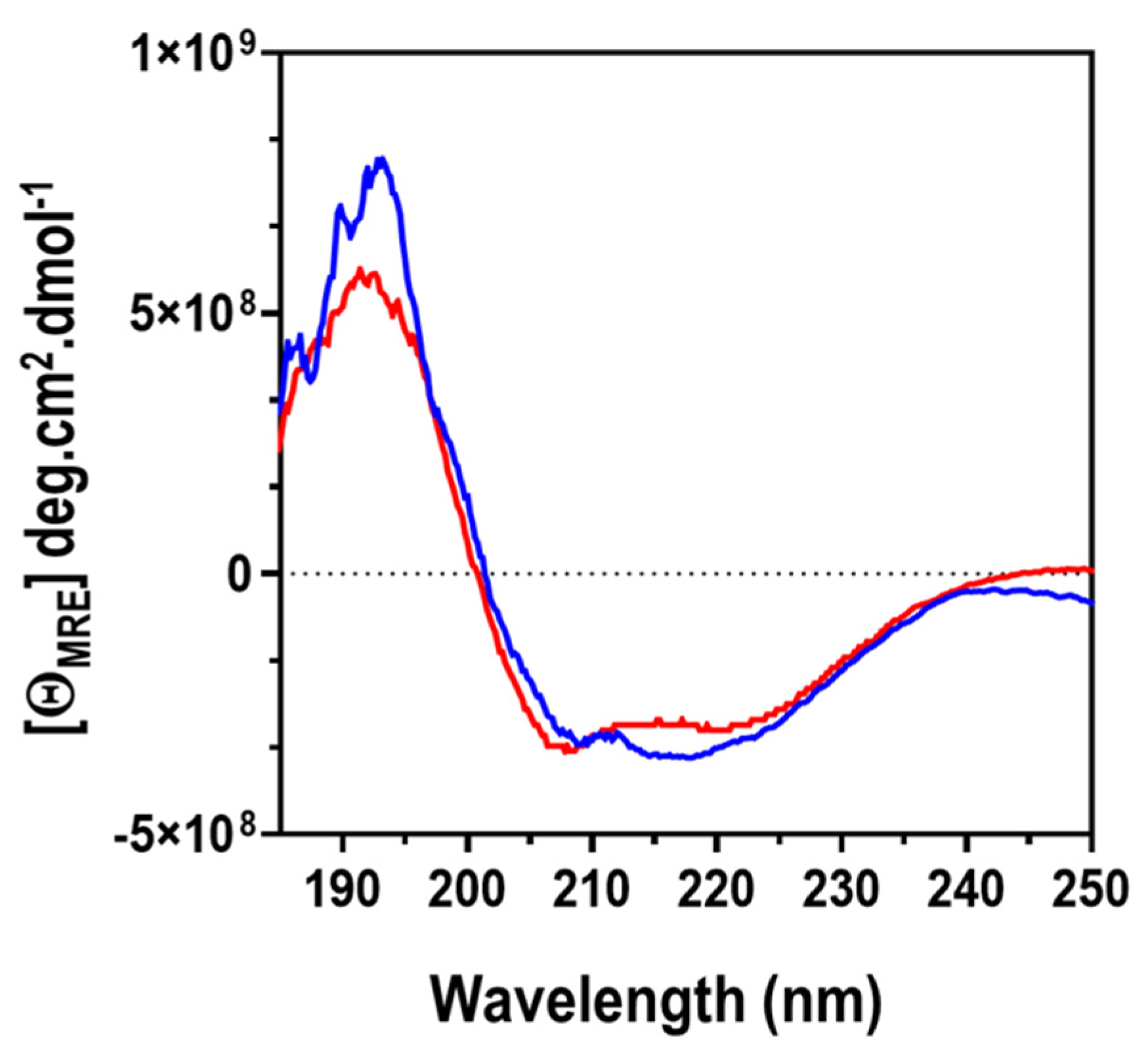 Molecules 27 00200 g016