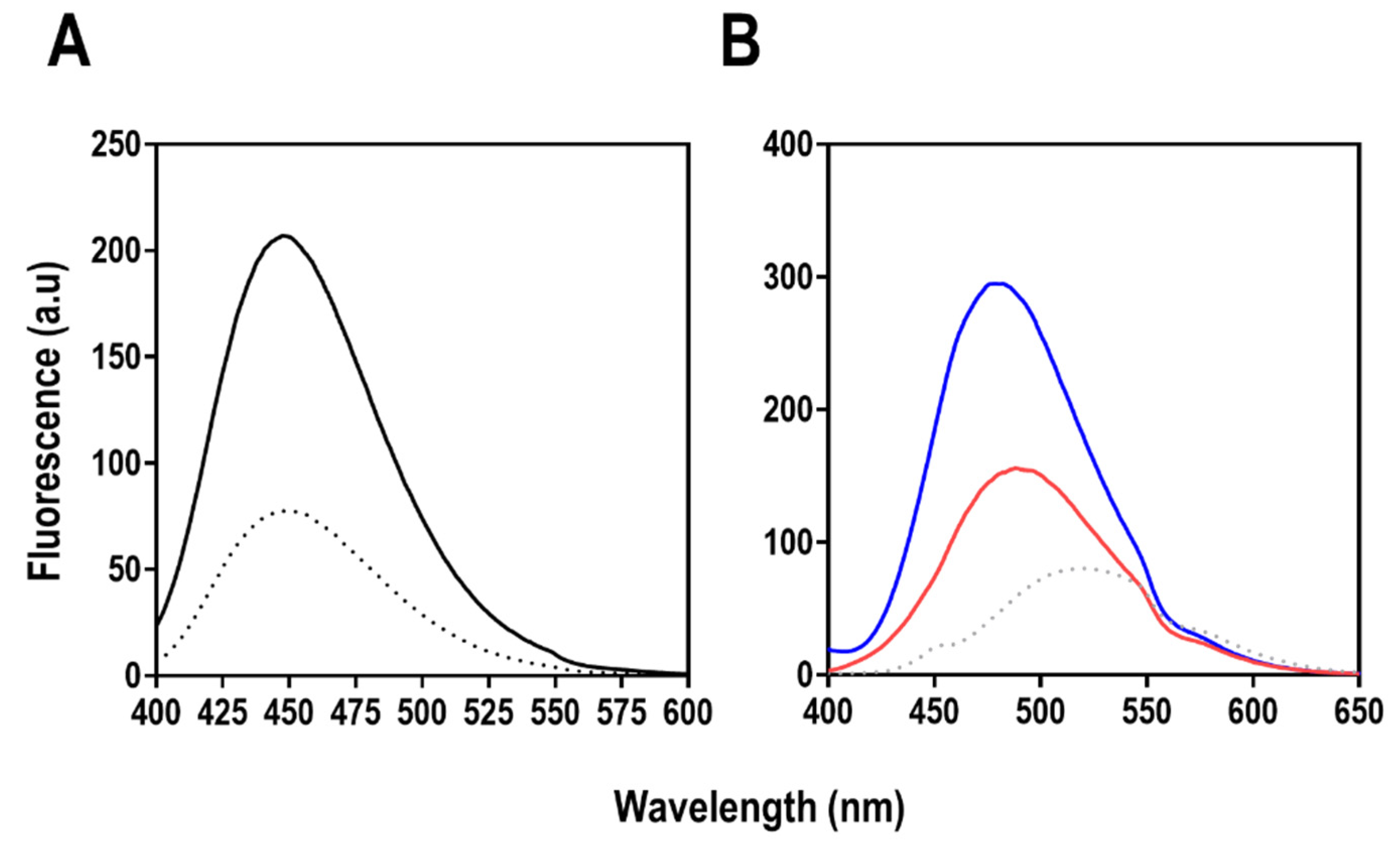 Molecules 27 00200 g017