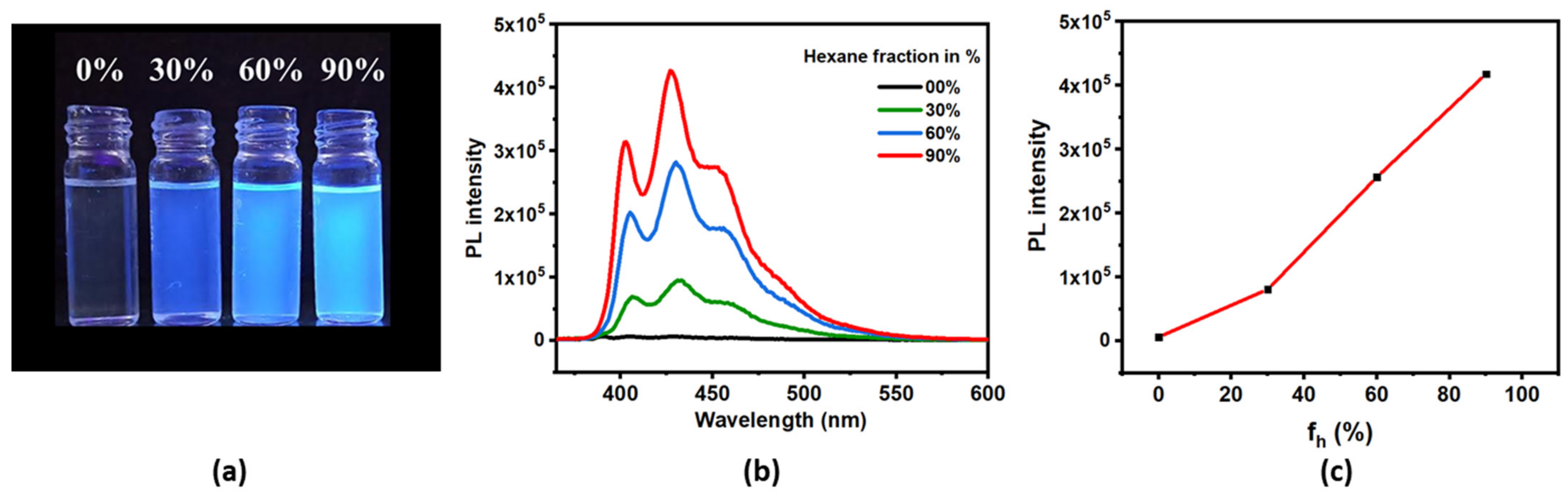 Molecules 27 00202 g001