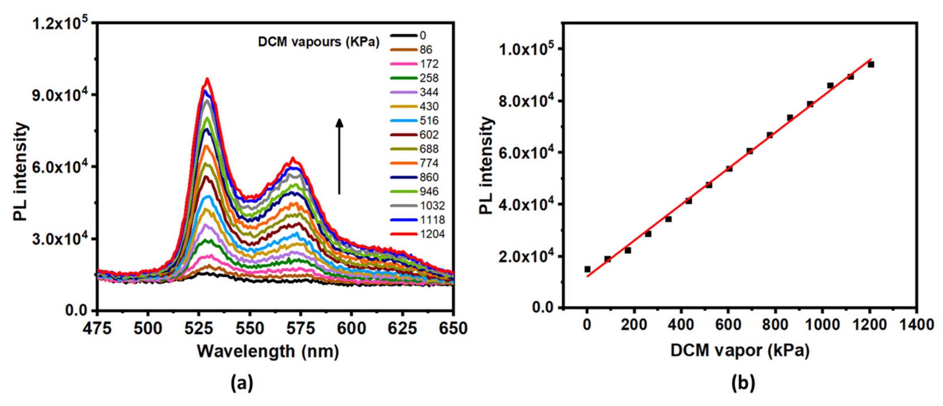 Molecules 27 00202 g005