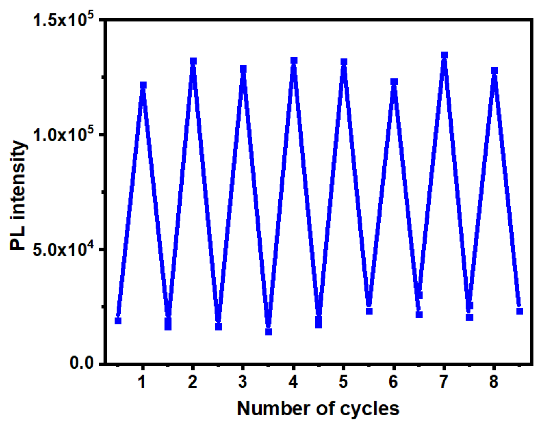 Molecules 27 00202 g006
